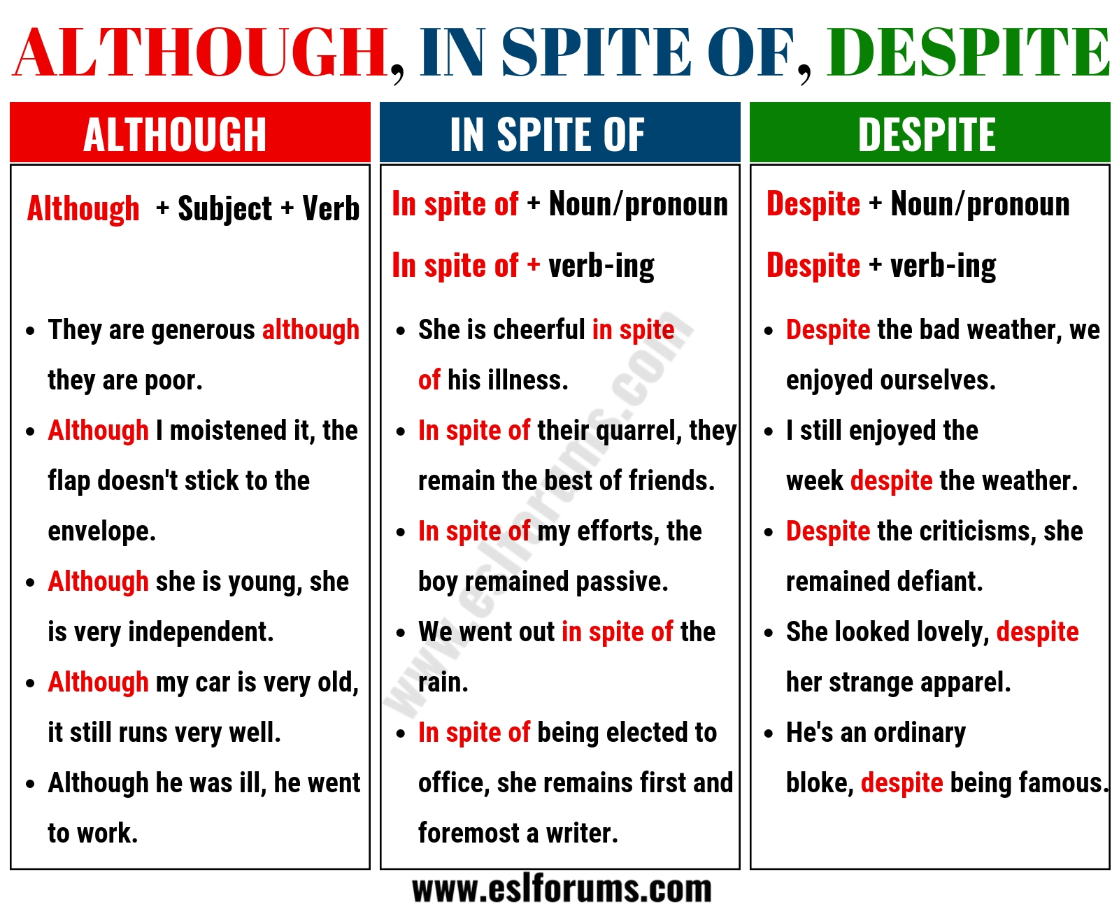 Despite Vs Although Question