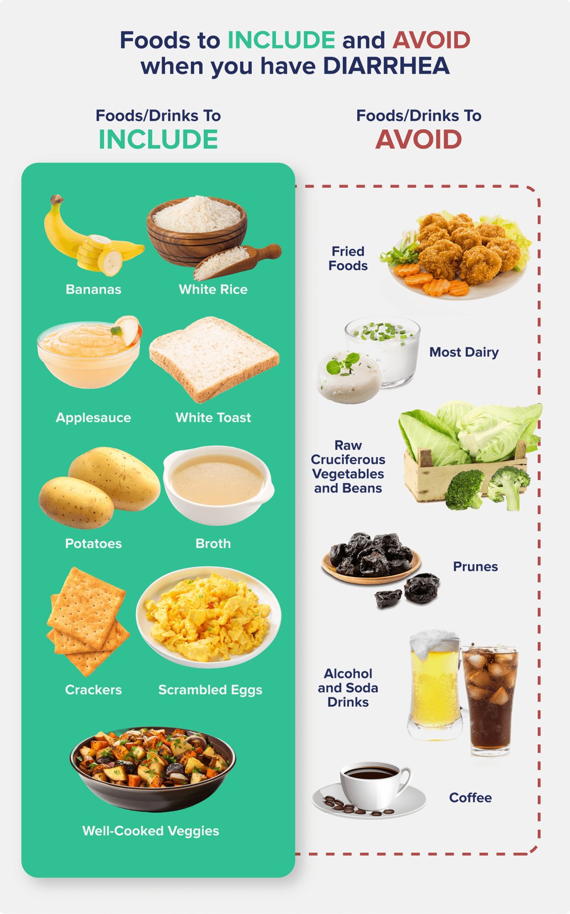 Diet Of Diarrhea