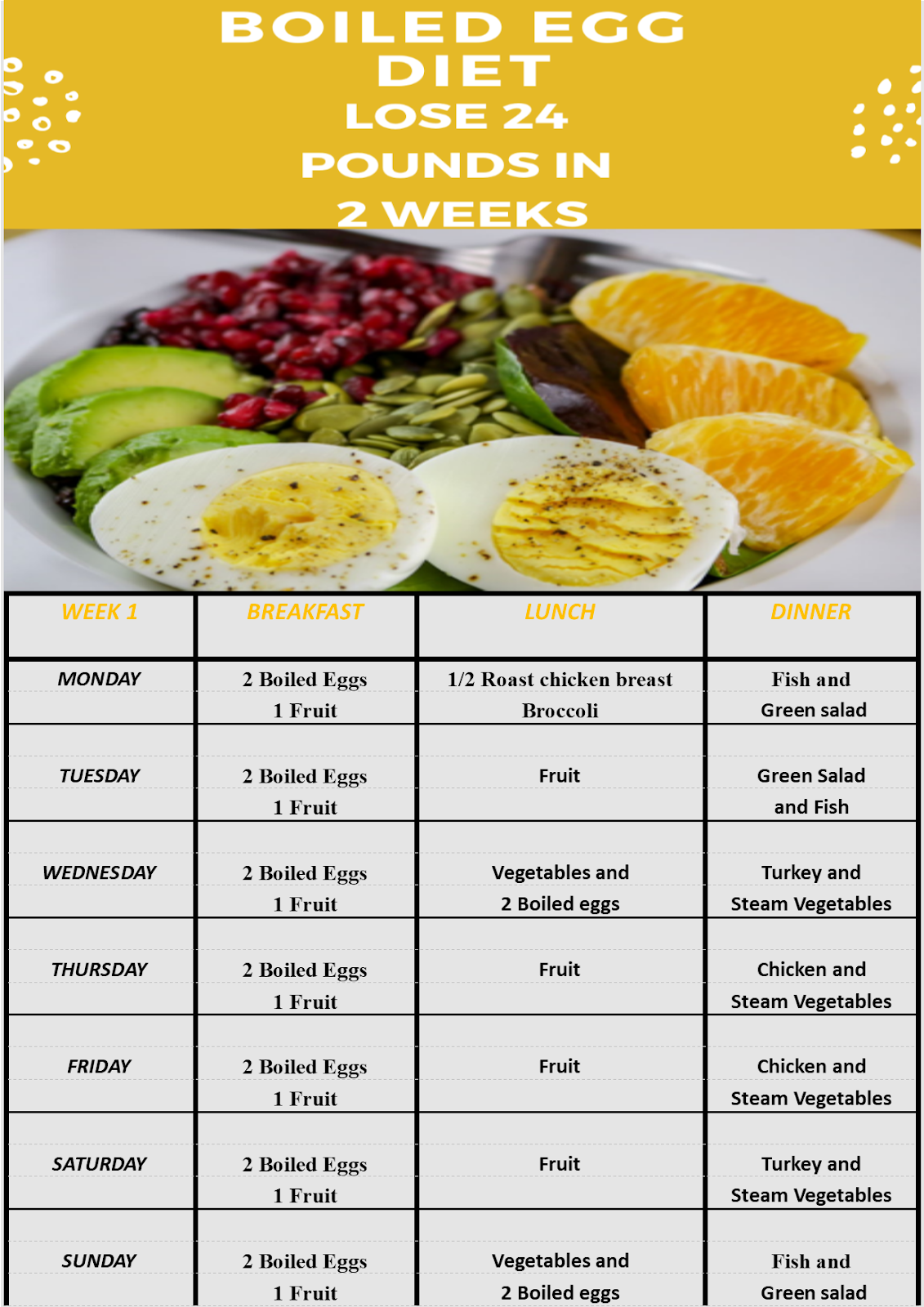 Diet Of Eggs