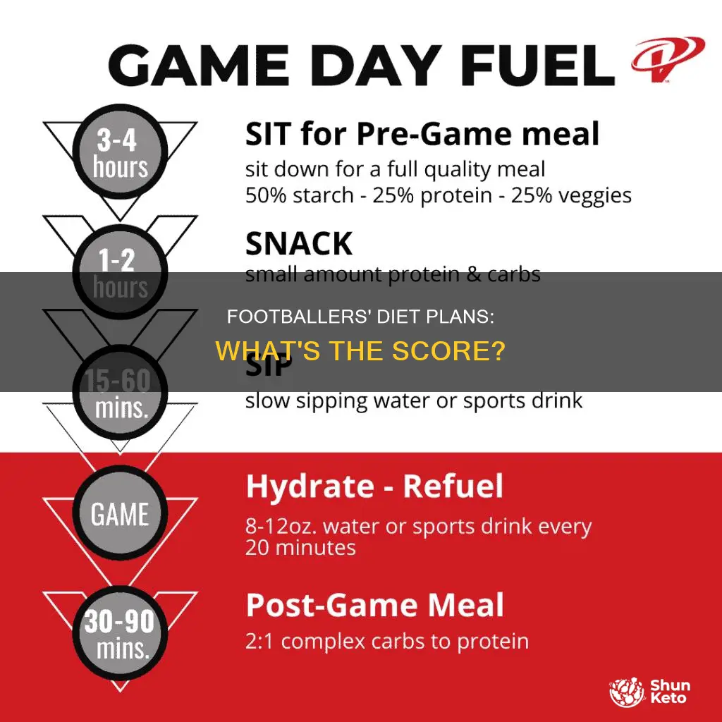 Diet Of Football Players