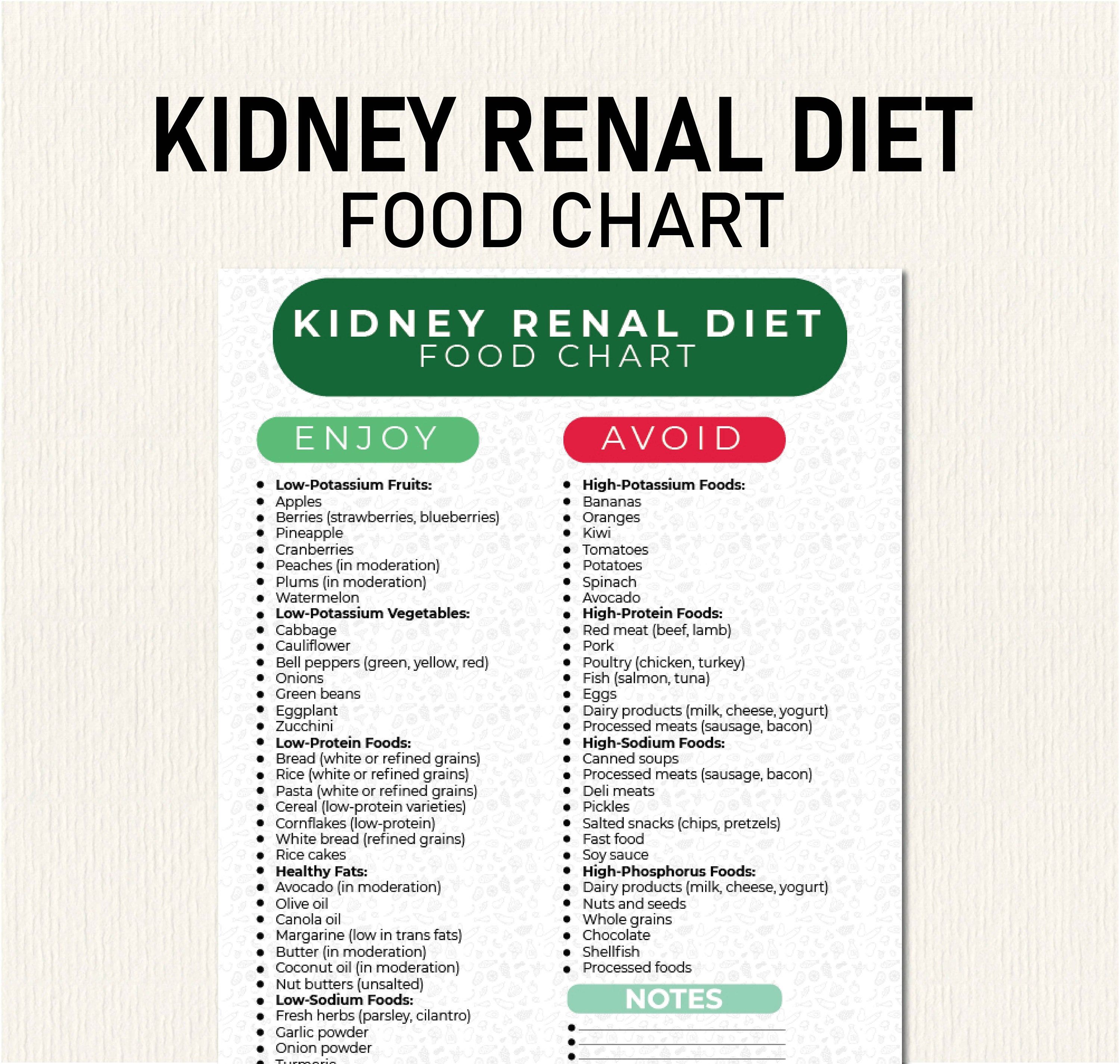 Diet Of Kidney Patient