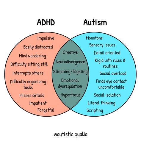 Difference Between Autism And Adhd