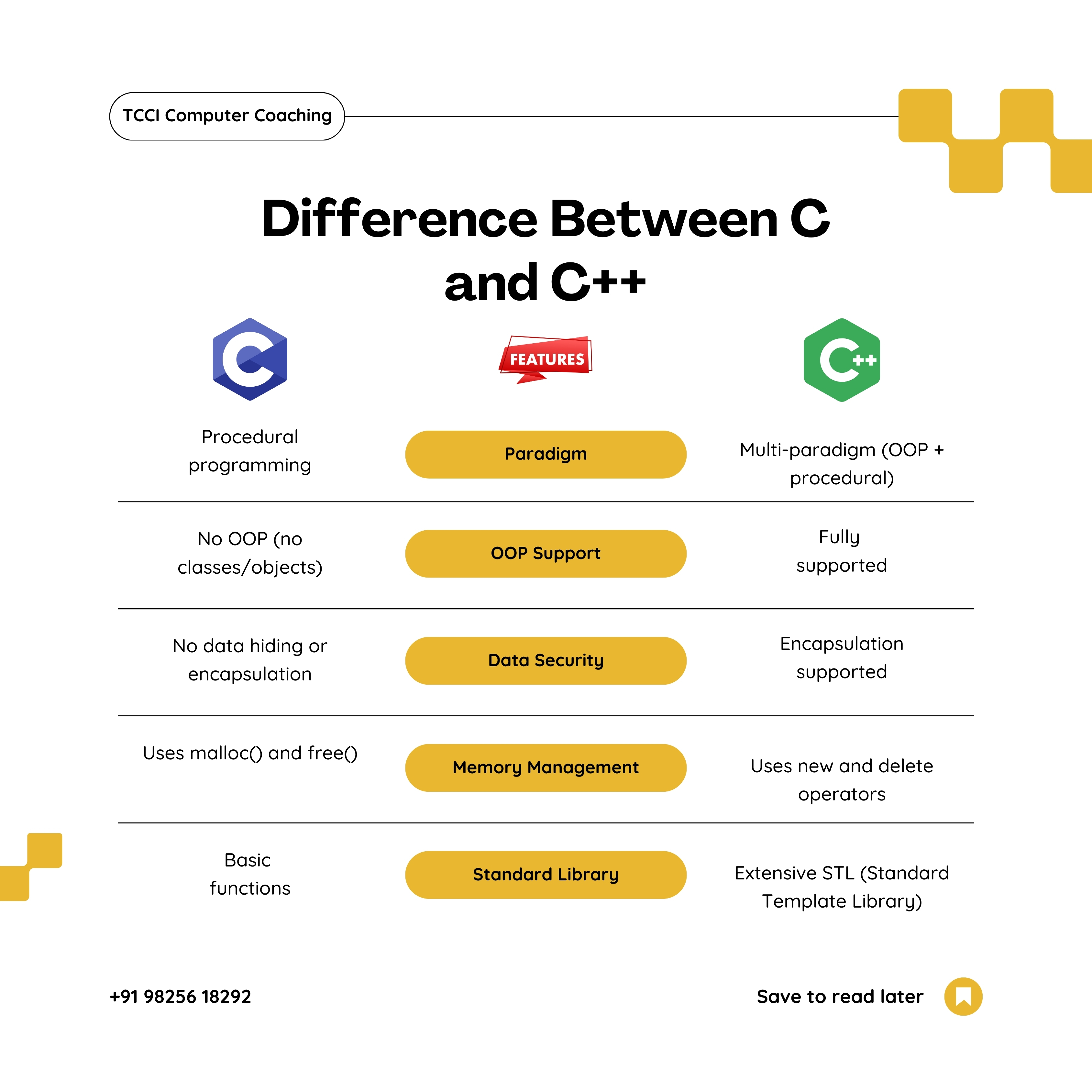 Difference Between C And C++