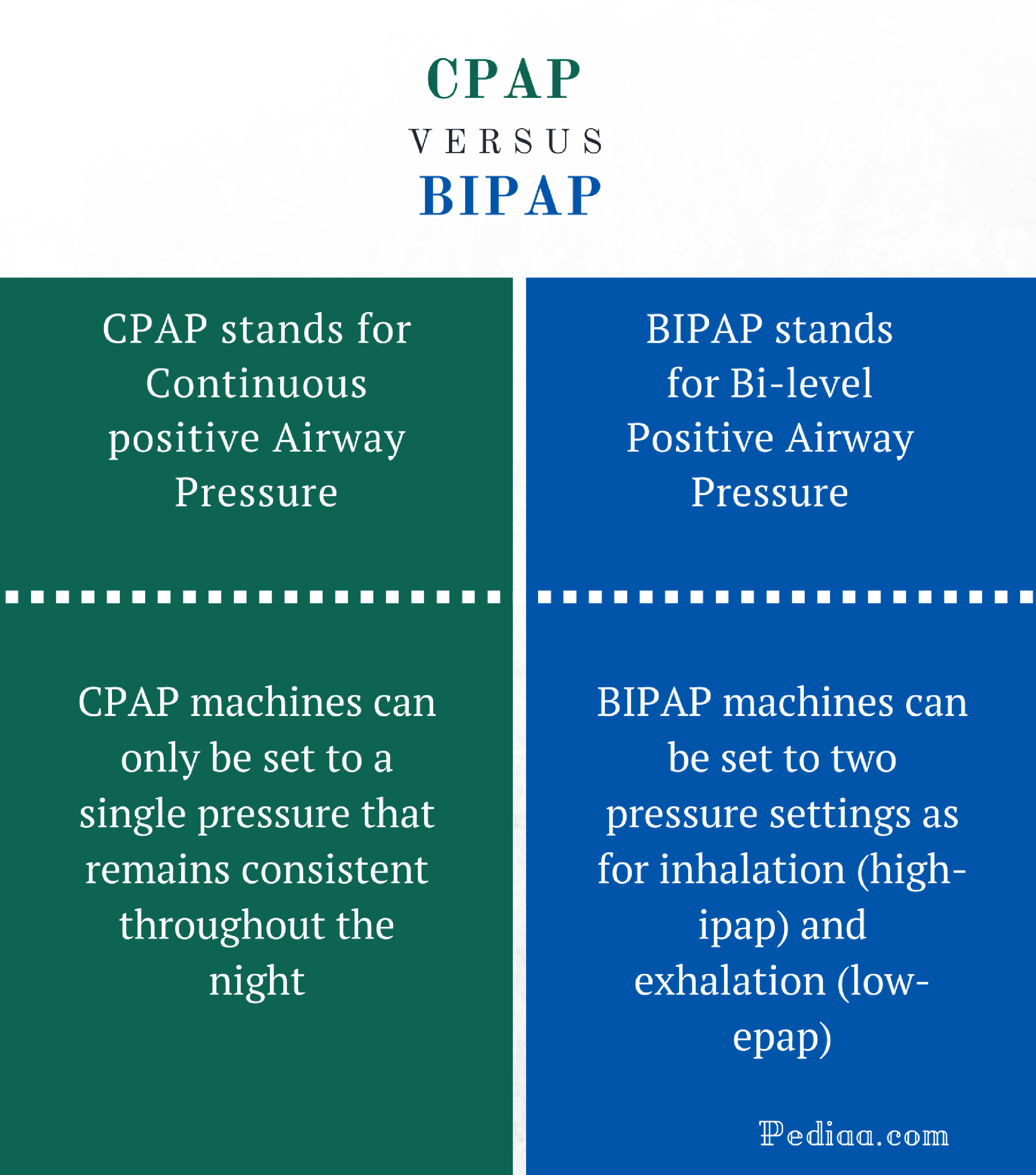 Difference Between Cpap And Bipap
