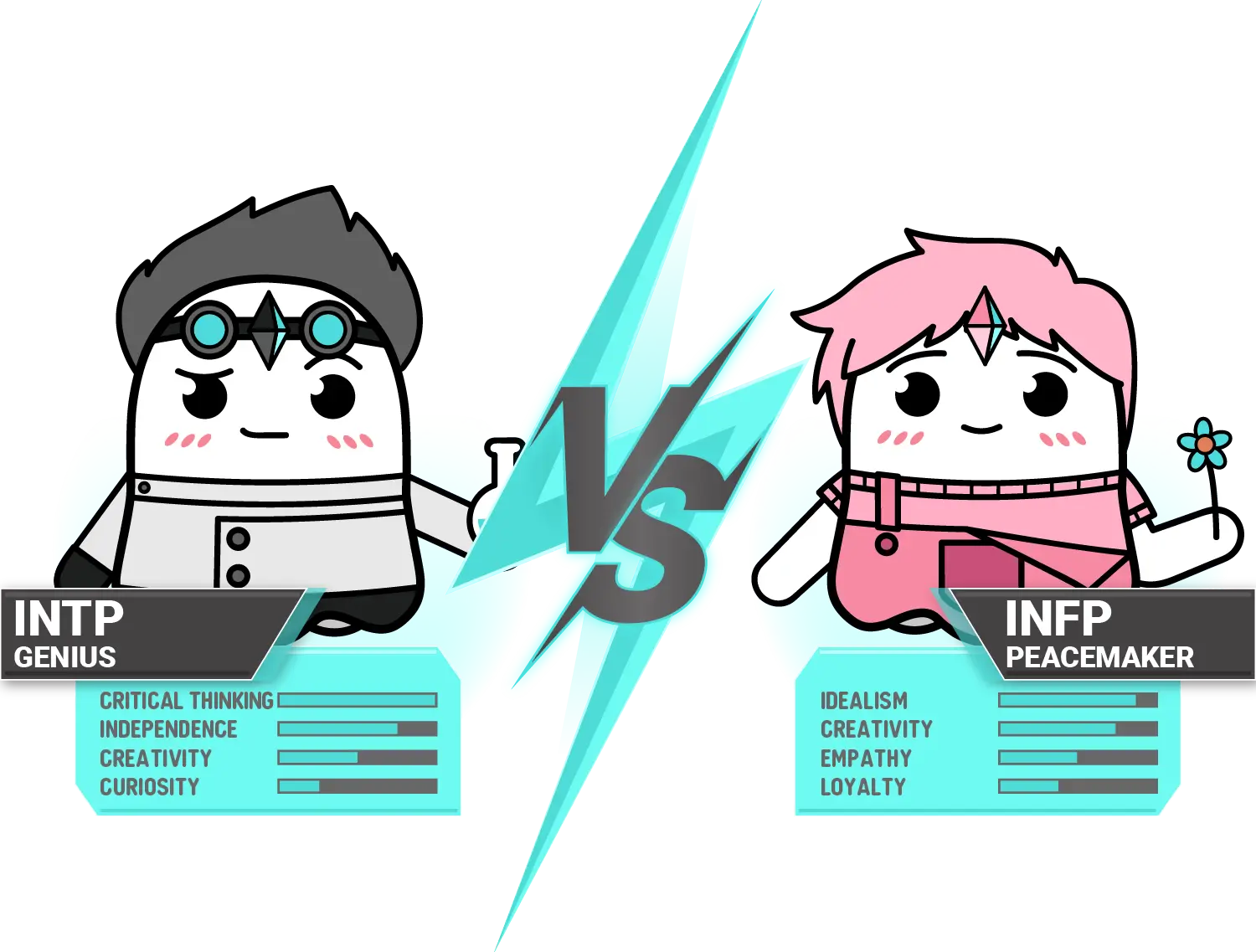 Difference Between Infp And Intp