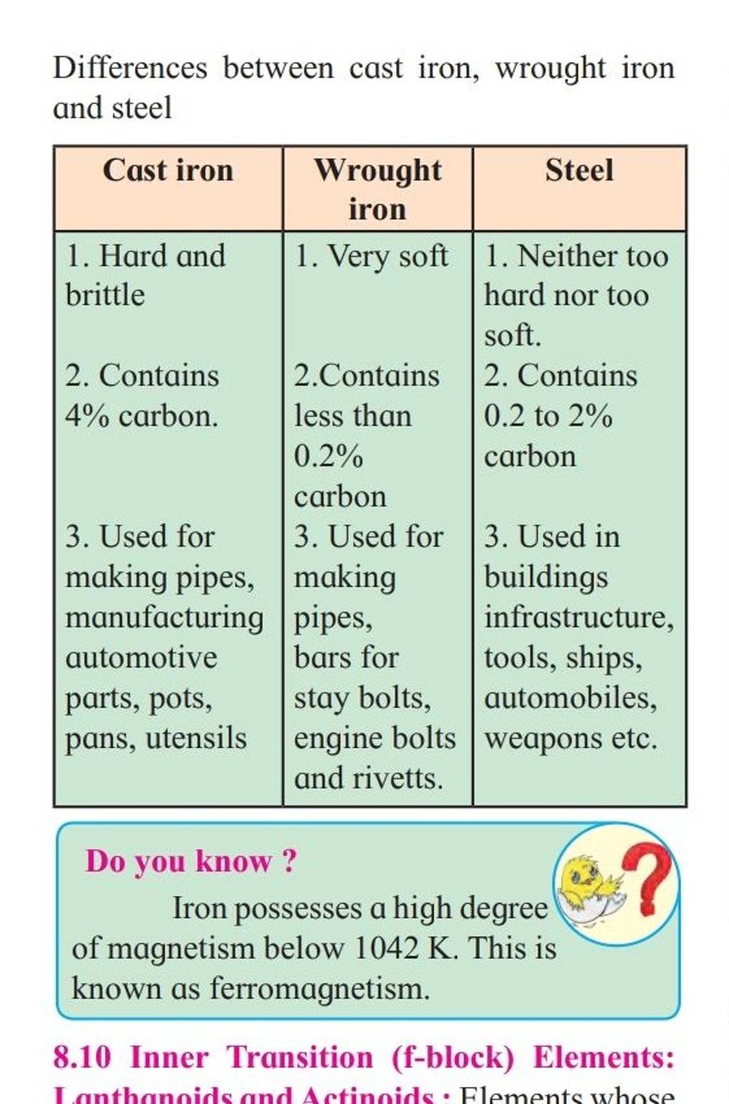 Difference Between Iron And Steel