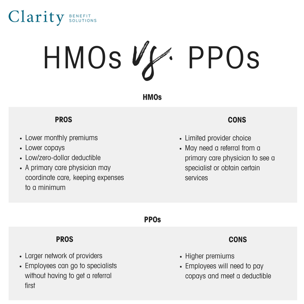 Difference Between Ppo And Hmo