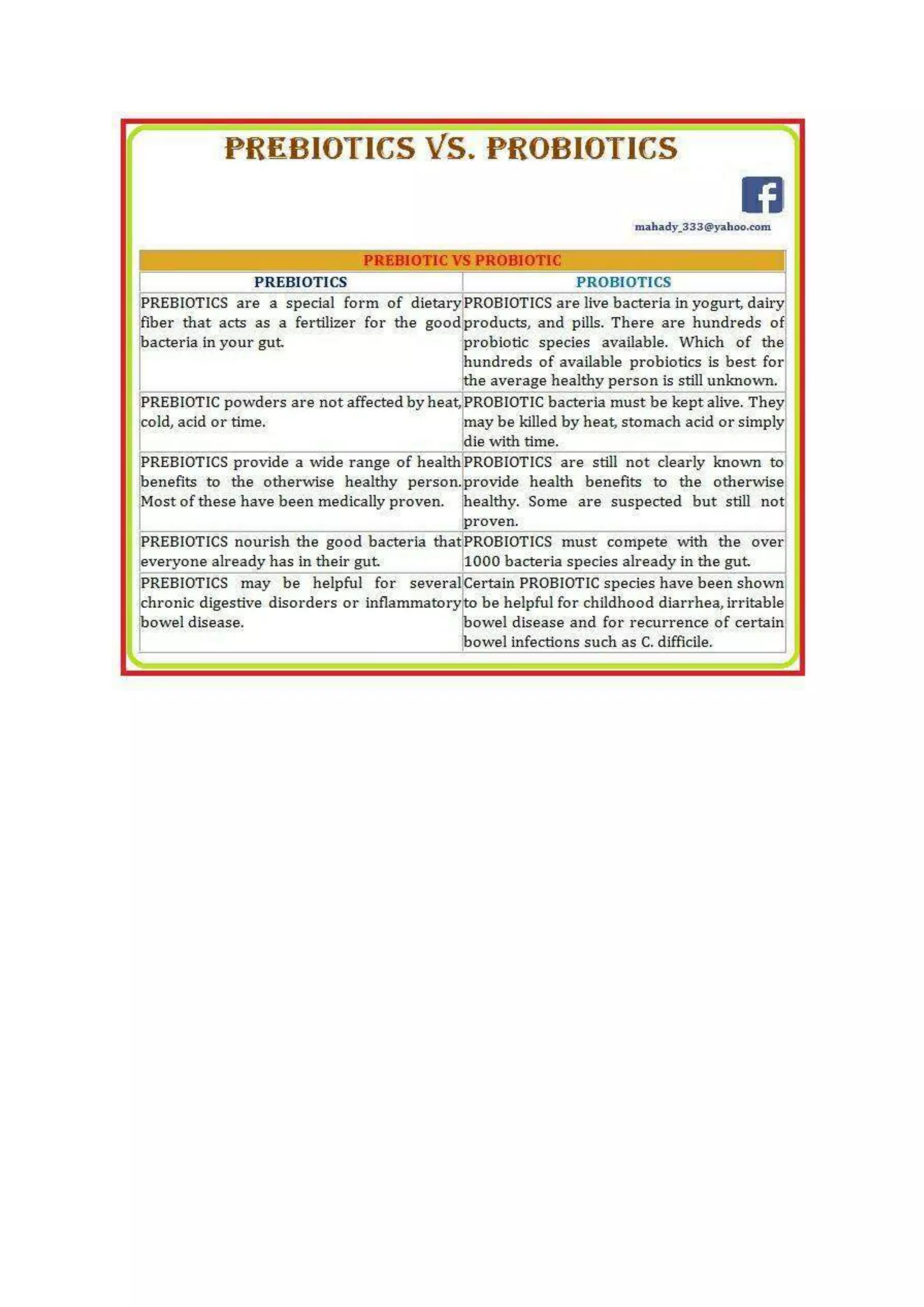 Difference Between Probiotic And Prebiotic