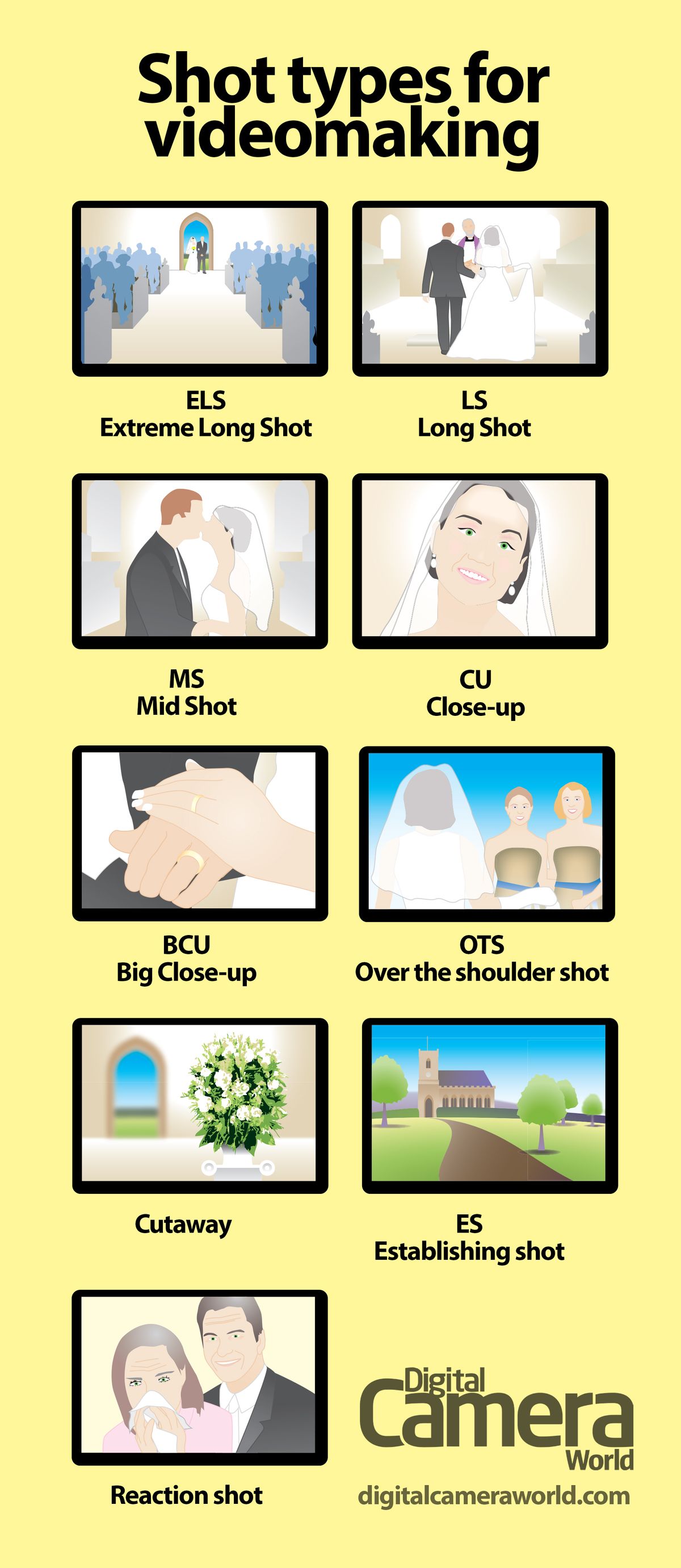 Difference Between Shot And Shoot