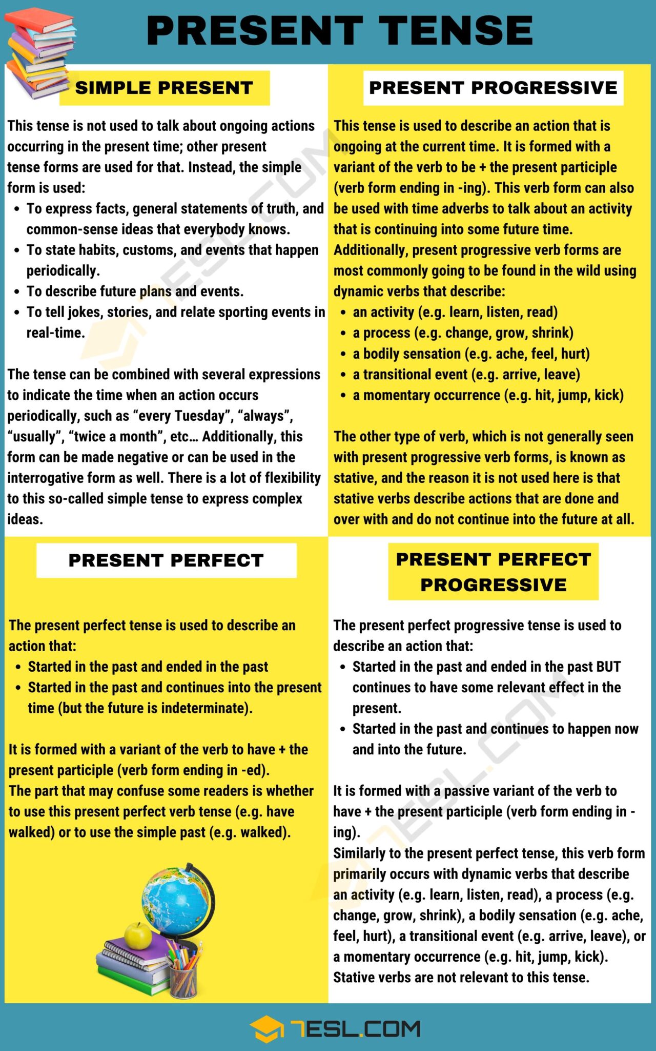 Difference Between Simple Past And Present Perfect