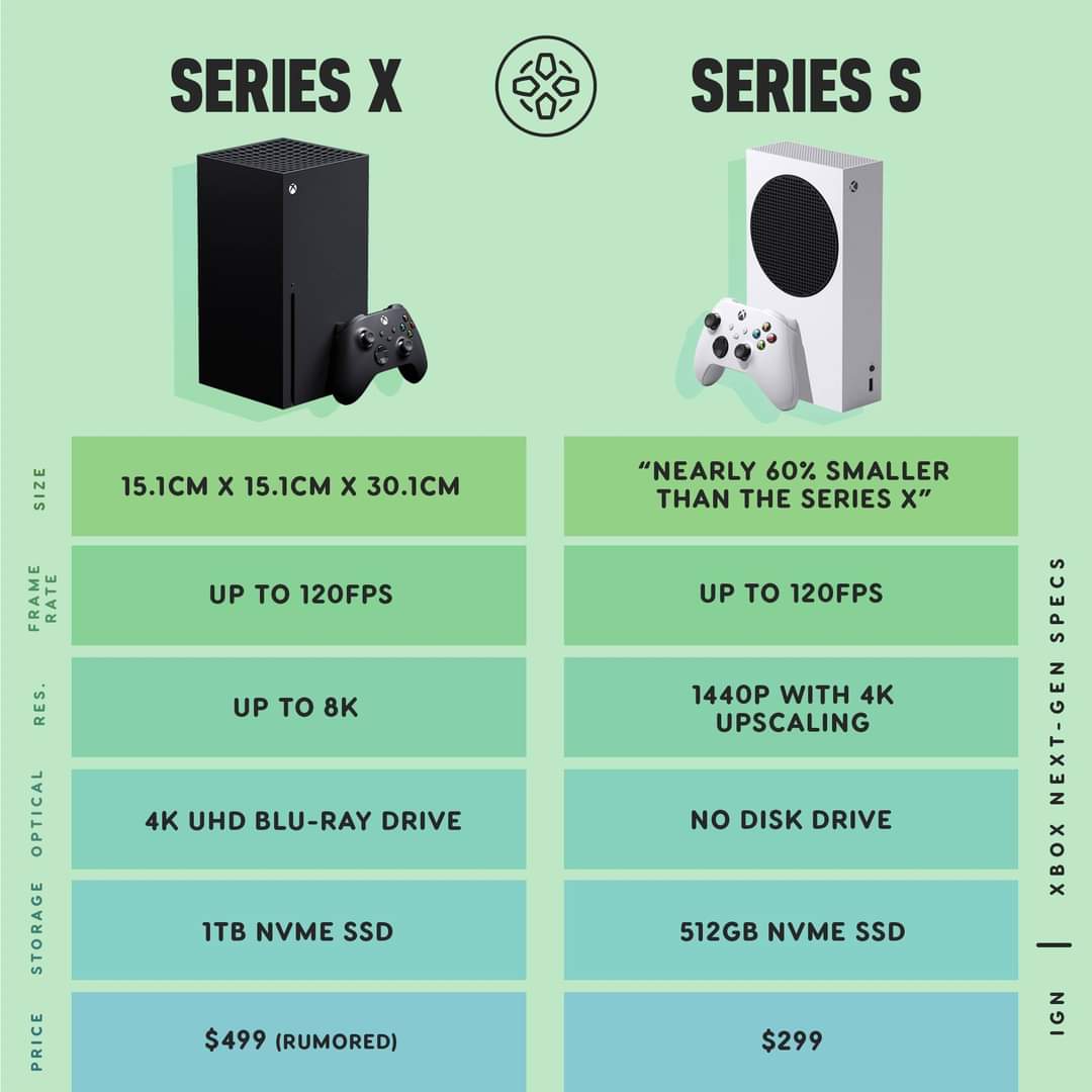 Difference Between Xbox Series X And Series S