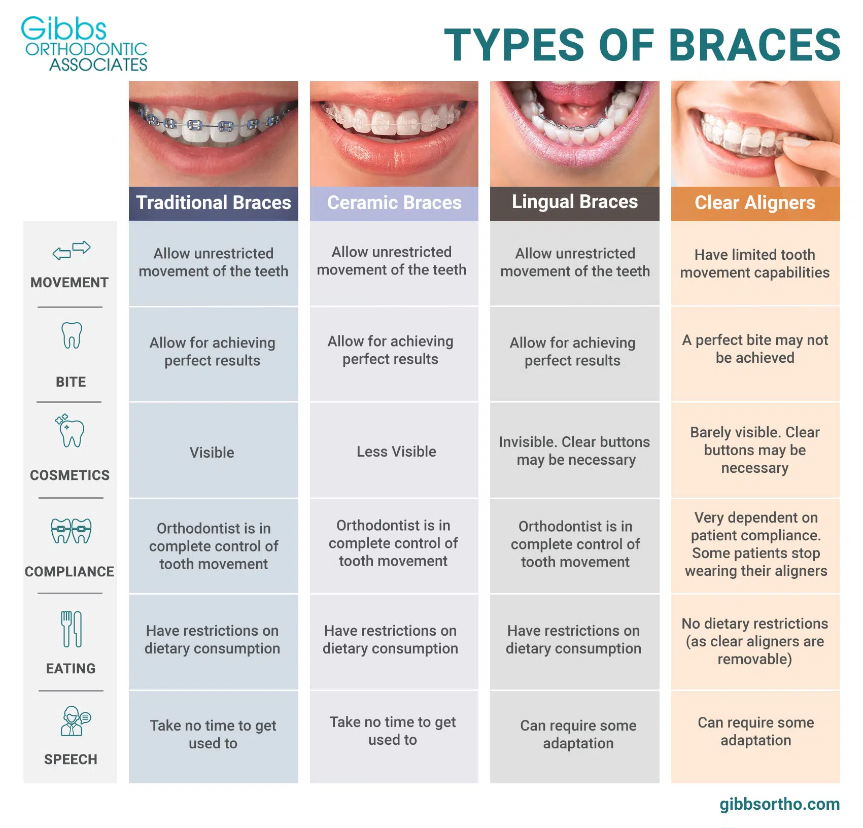 Different Kinds Of Dental Braces