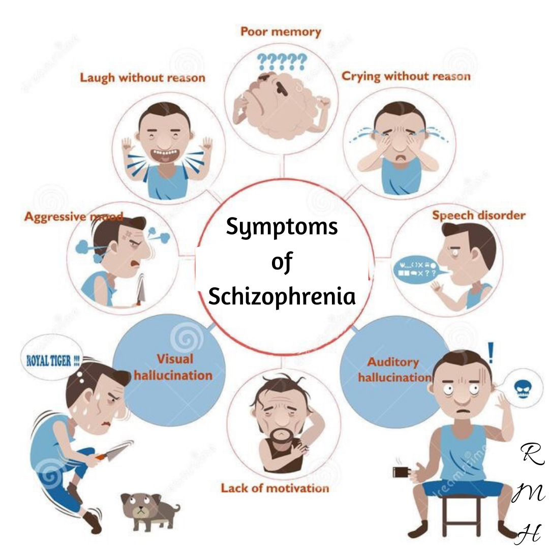 Different Types Of Schizophrenia