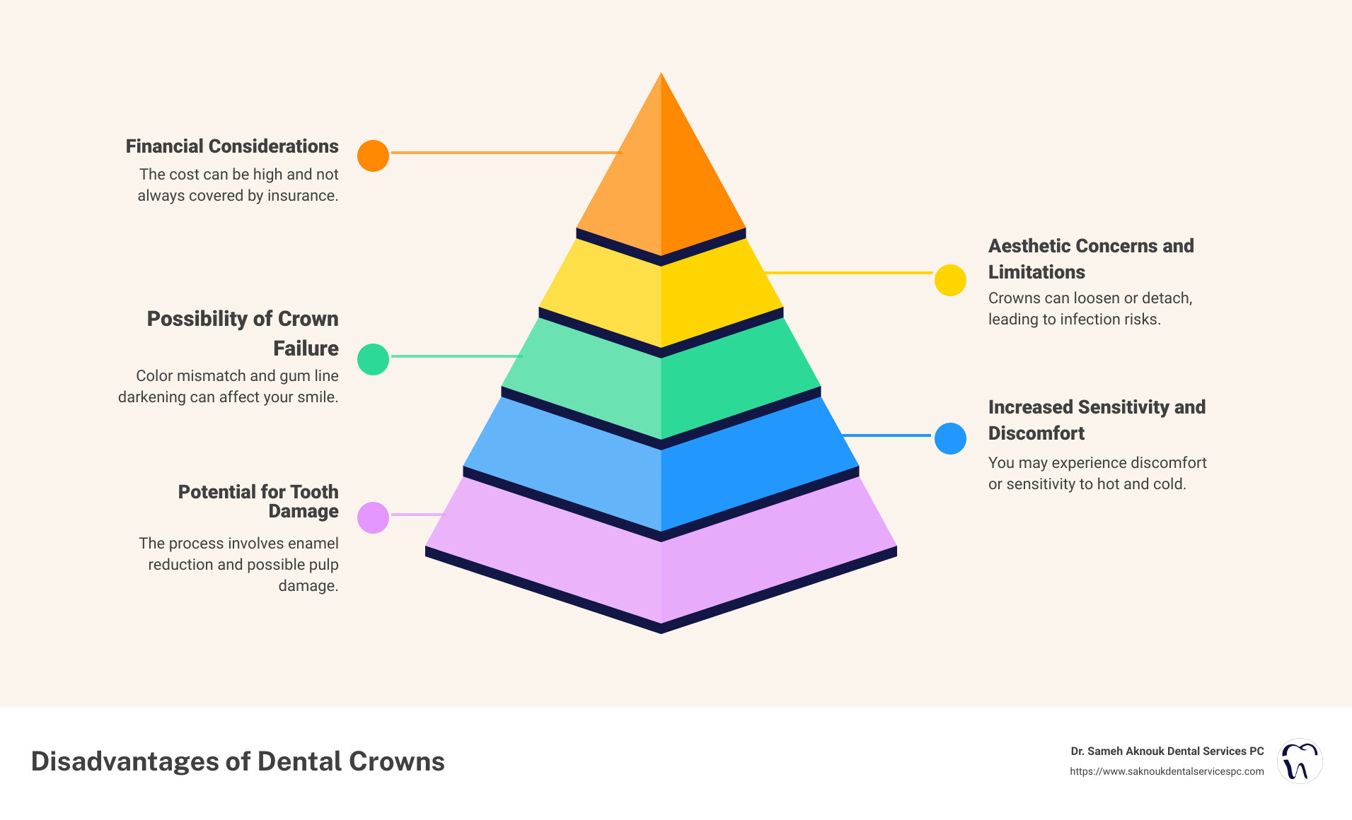 Disadvantages Of Crowns