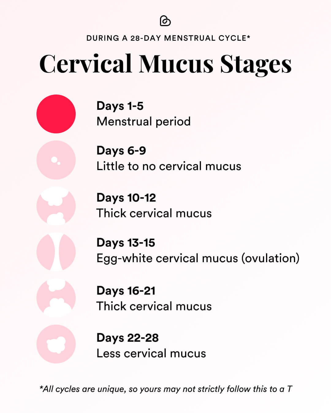 Discharge Is Egg White