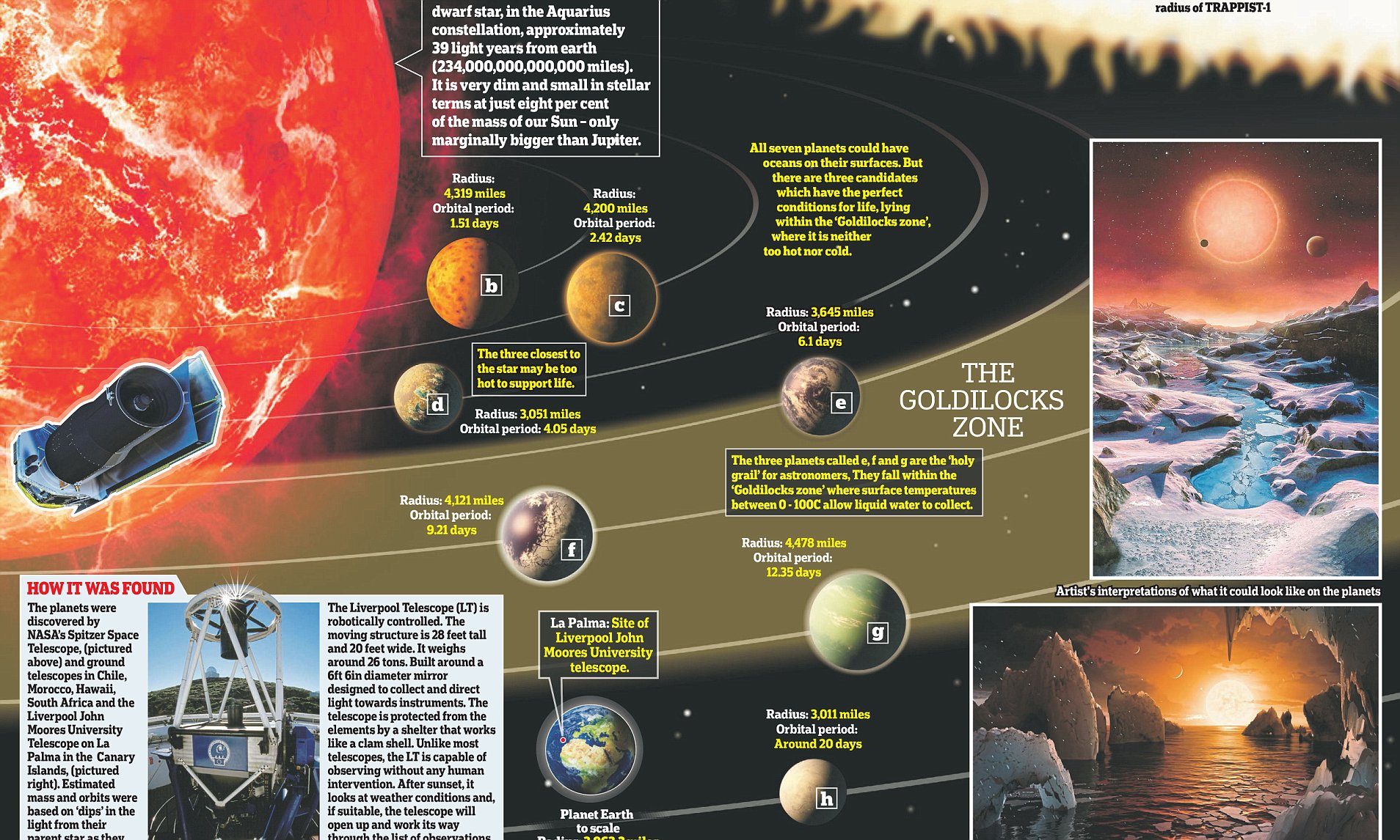 Discovered By Solar System