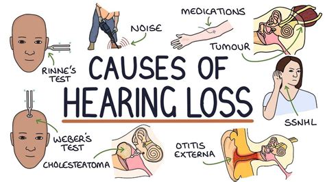 Diseases That Cause Hearing Loss