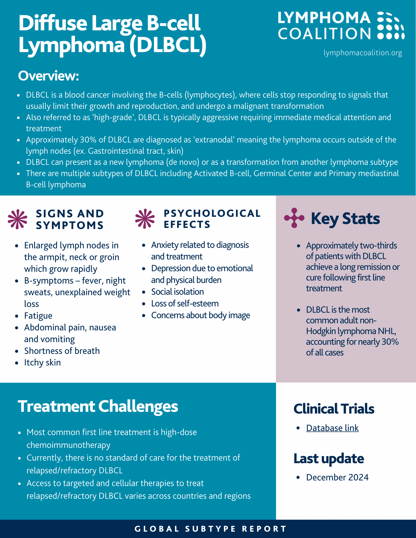 Dlbcl Medical Abbreviation
