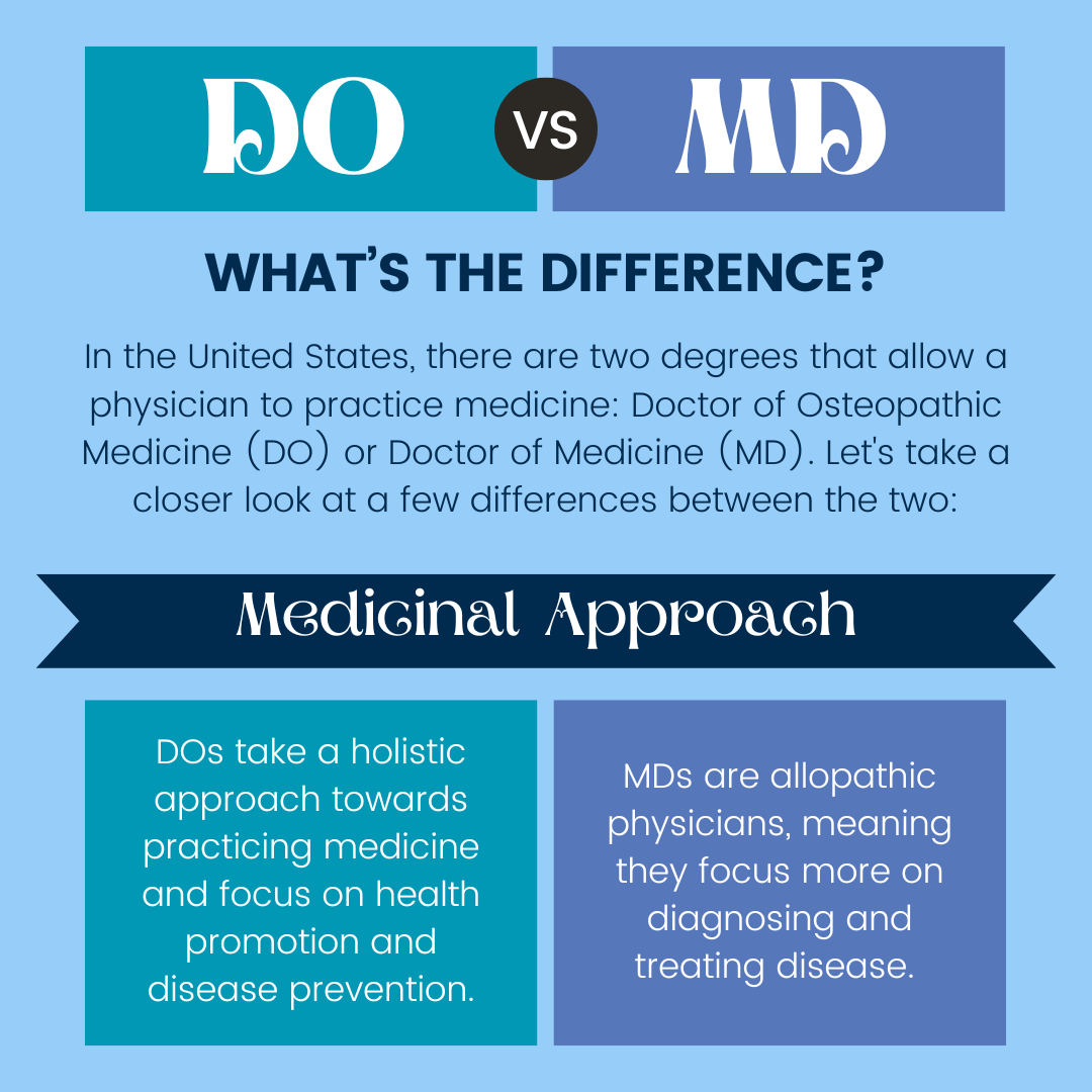 Do Vs Md Salary