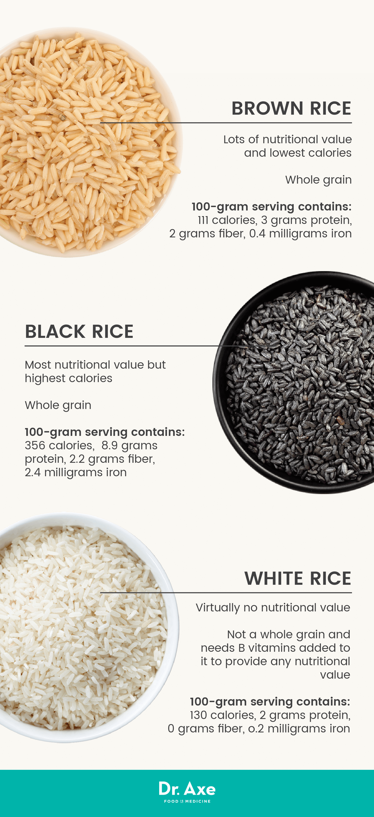 Does Brown Rice Have Protein