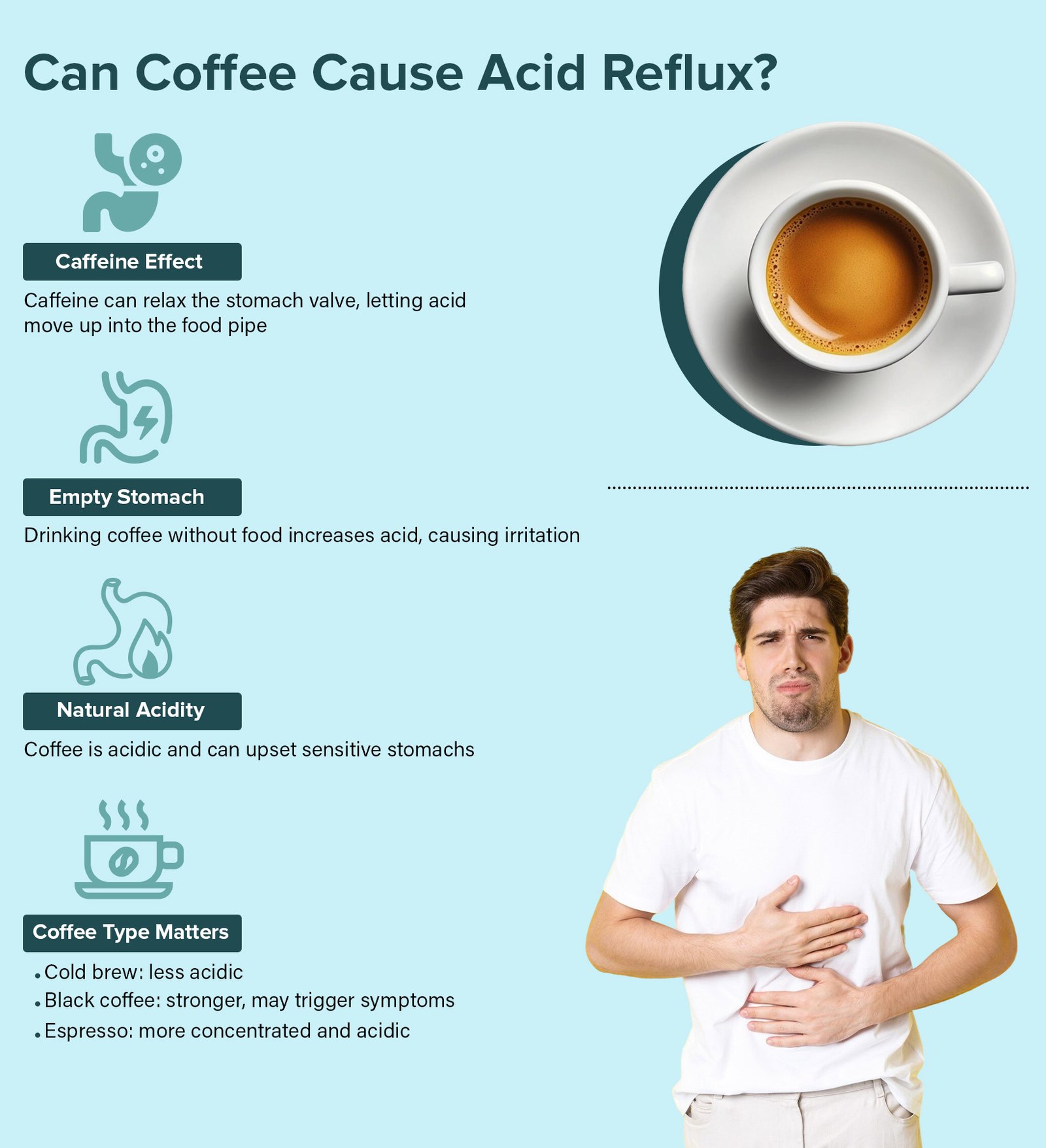 Does Caffeine Cause Acid Reflux
