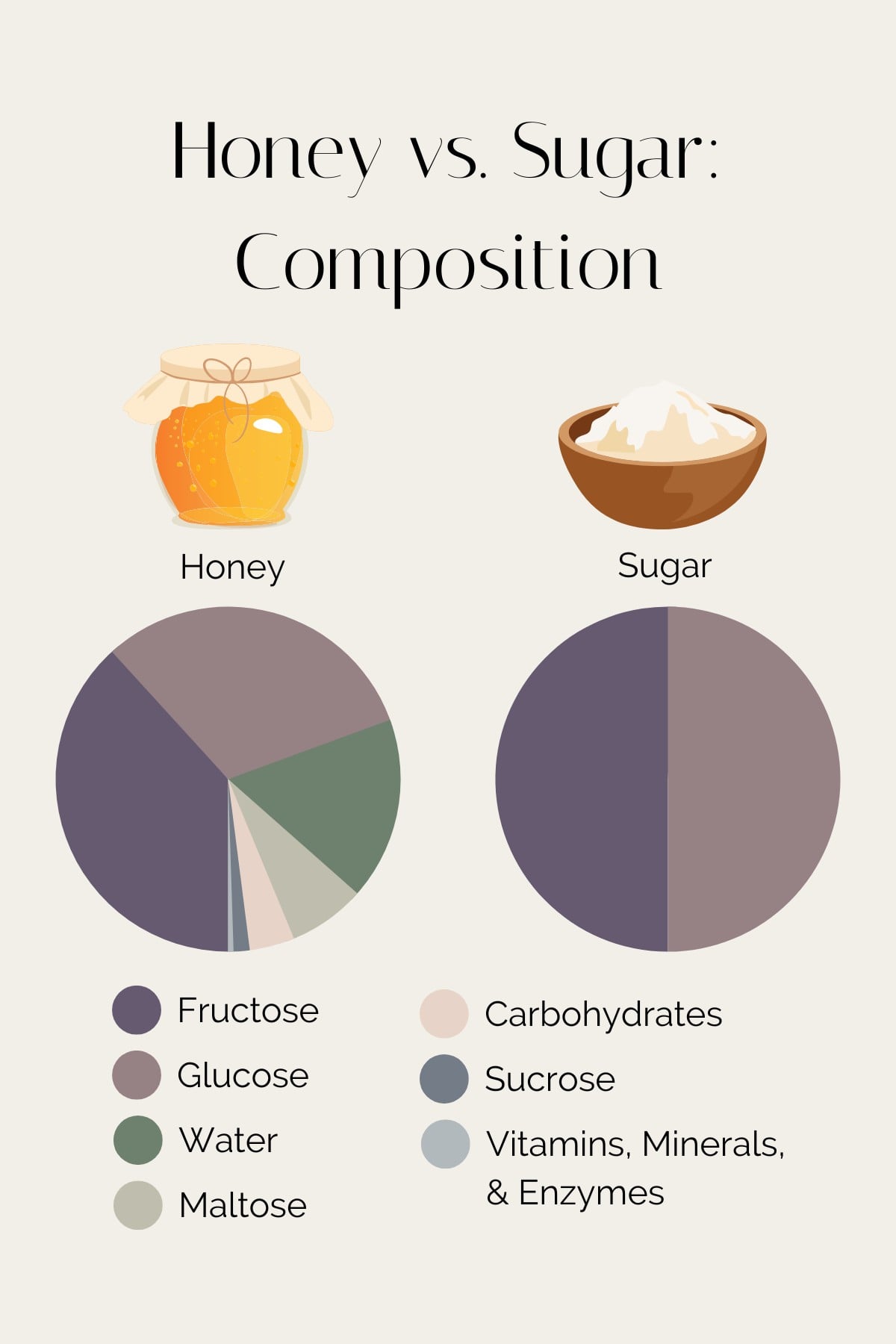 Does Honey Contain Sugar