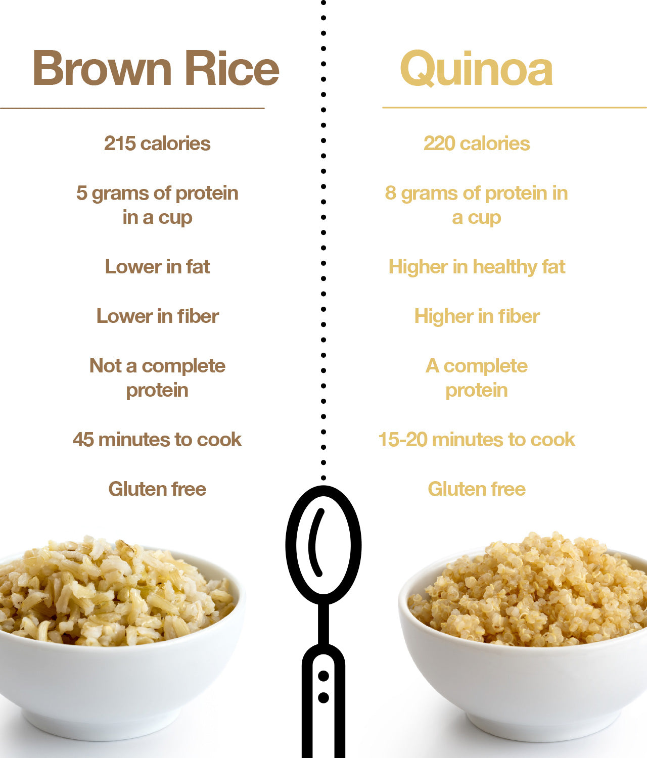 Does Quinoa Contain Carbs
