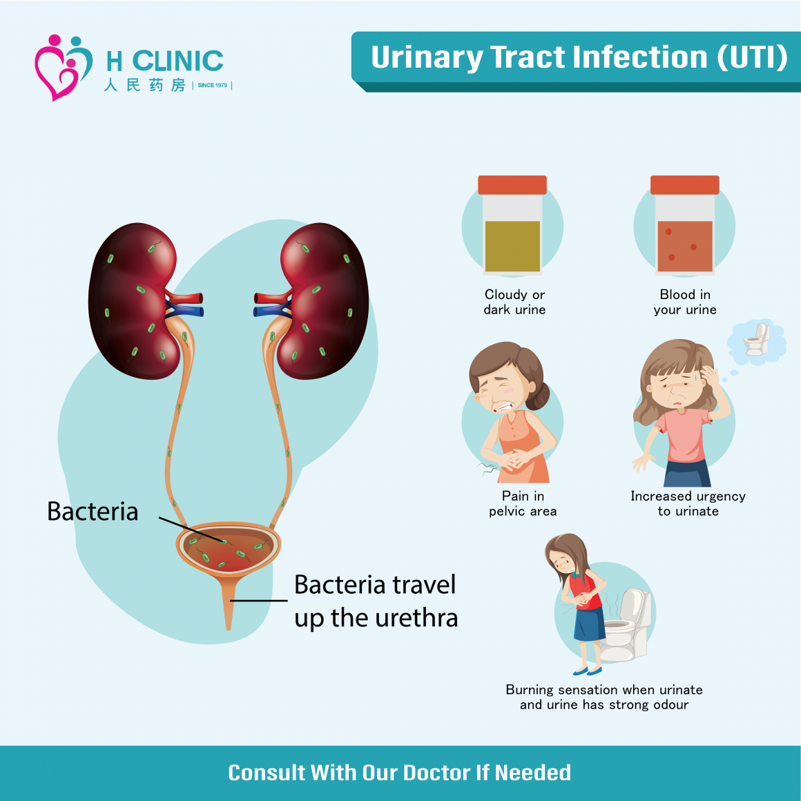 Does Uti Make You Nausea
