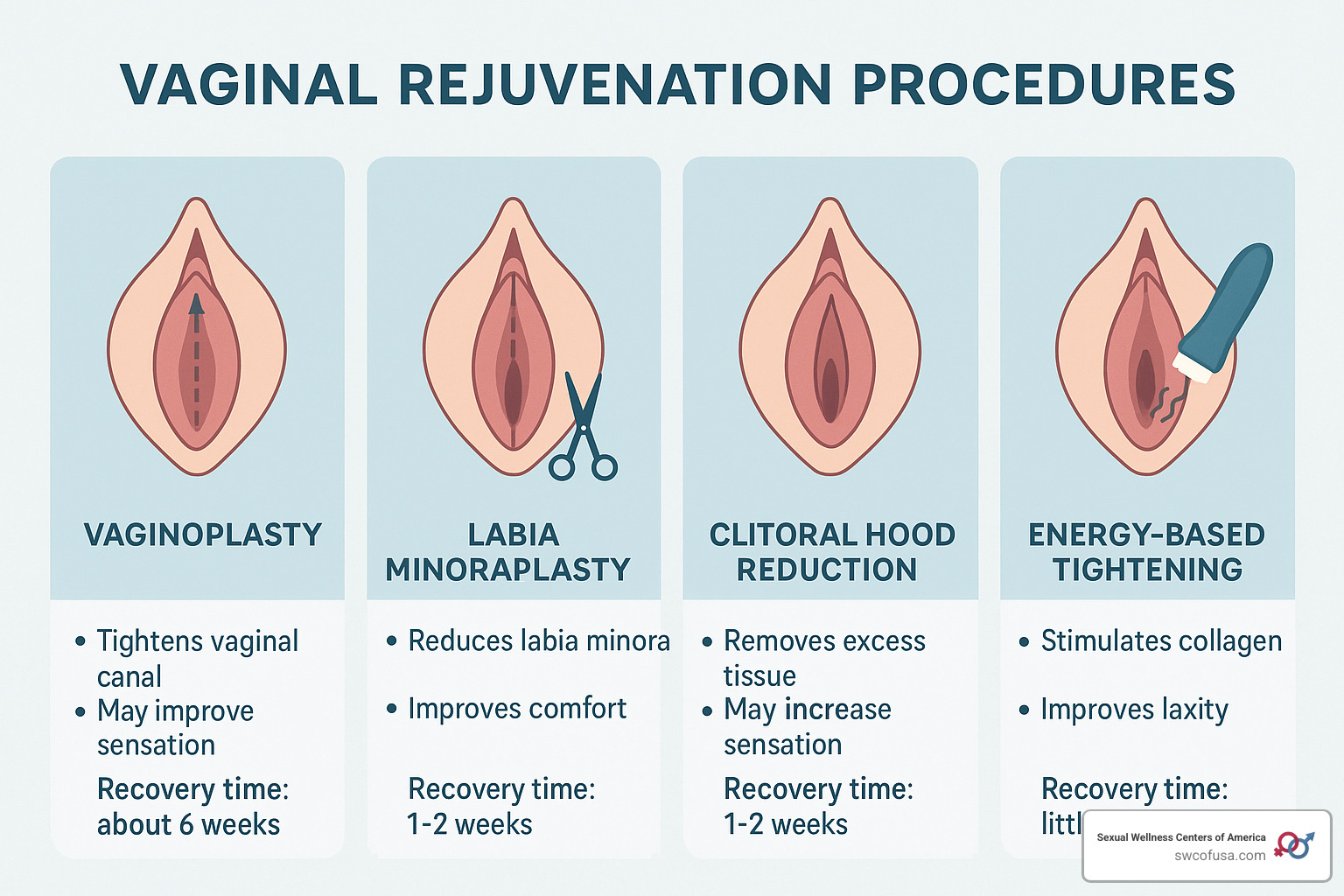 Does Vaginal Rejuvenation Work