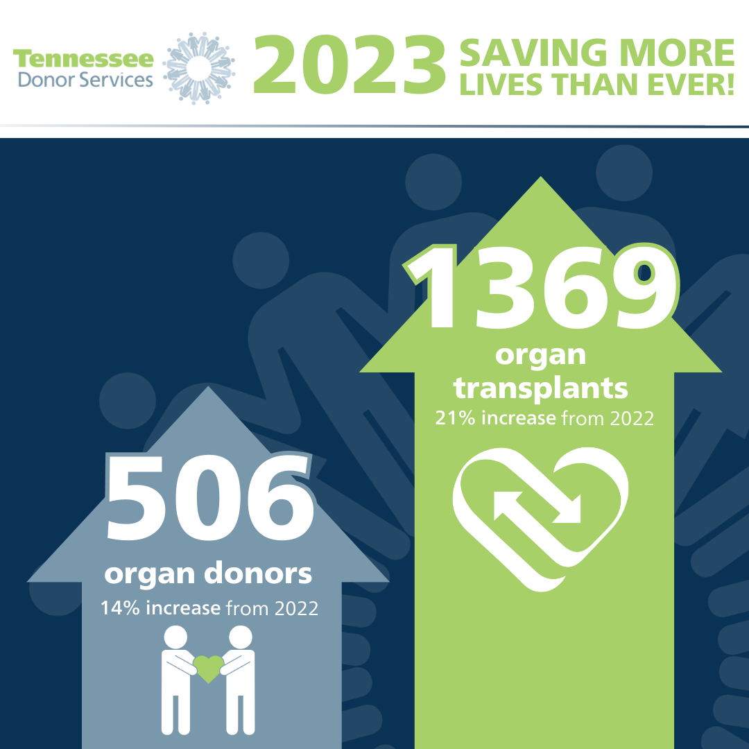 Donor Services Group