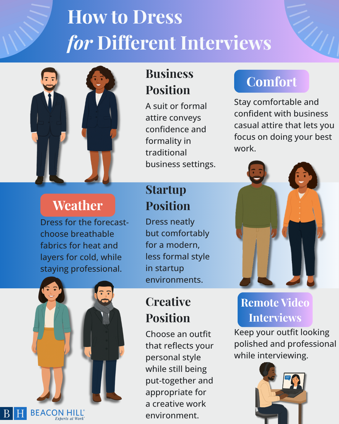 Dressing Casual For An Interview