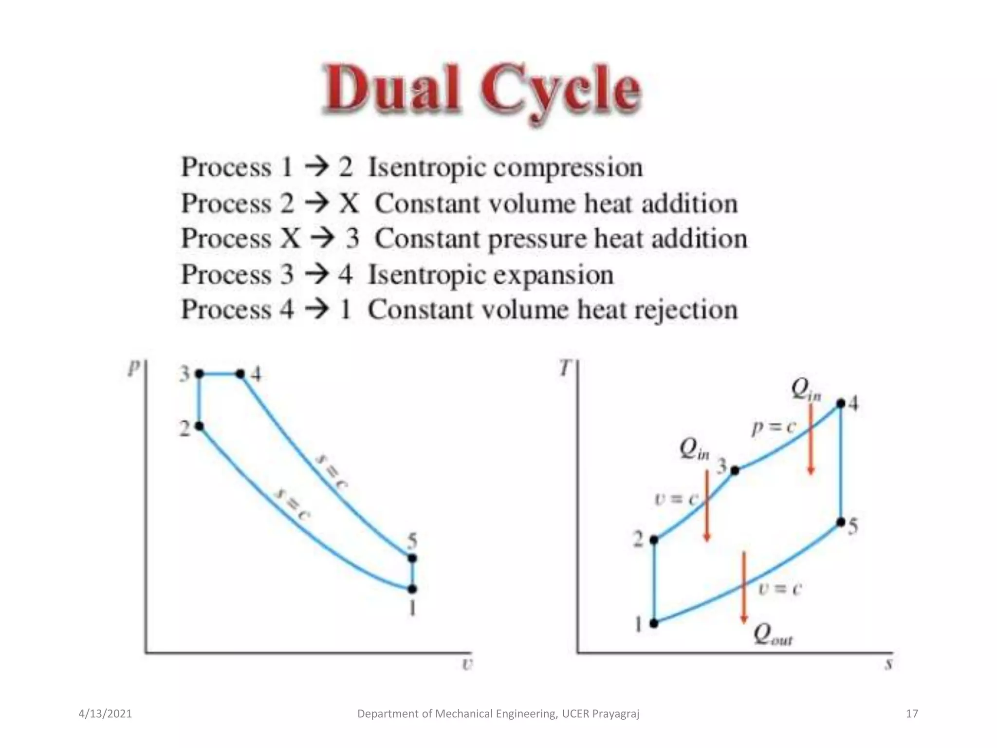 Dual Cycle