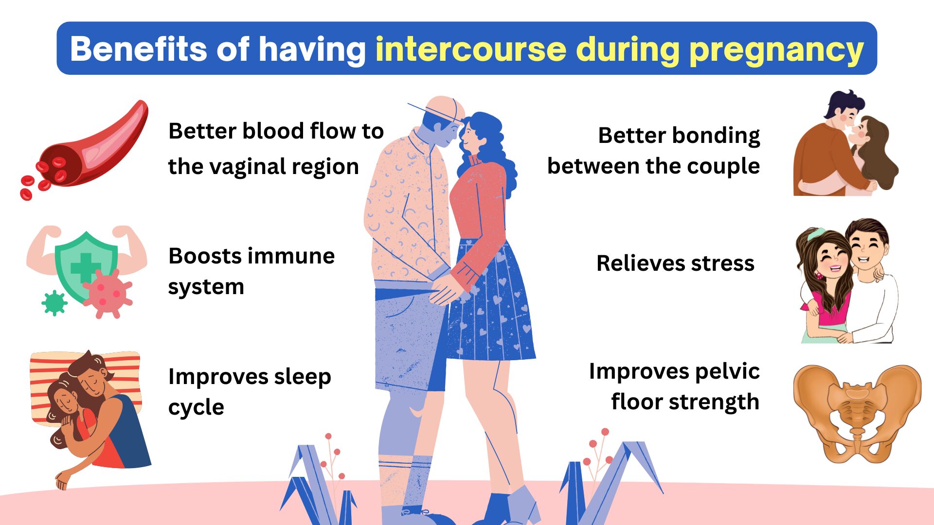 During Pregnancy Intercourse