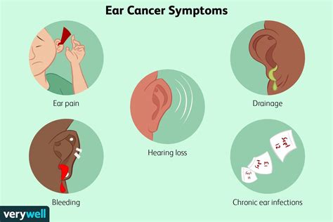 Ear Cancer Symptoms