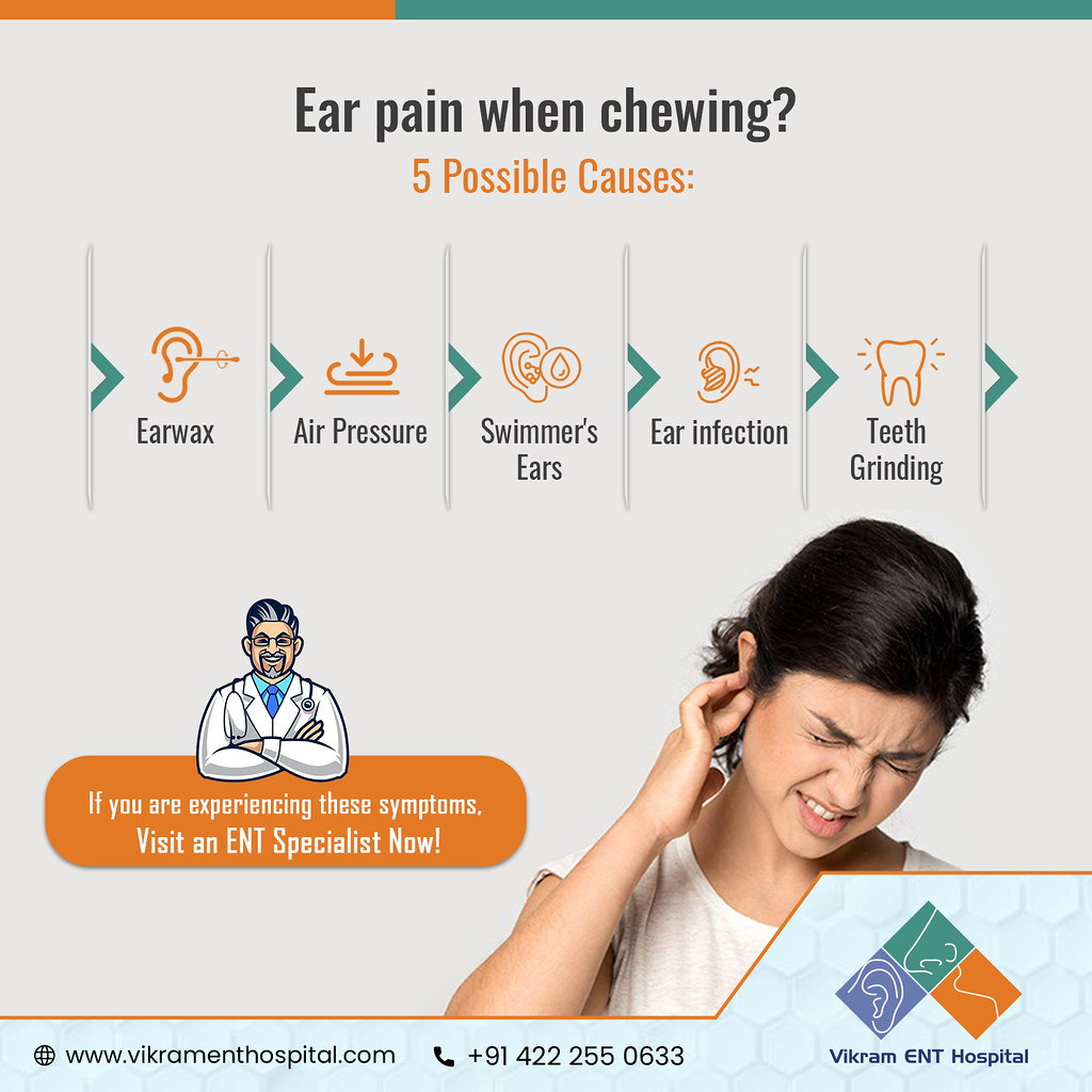 Ear Painful When Chewing