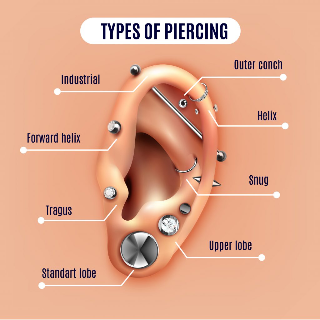 Ear Piercing Ears