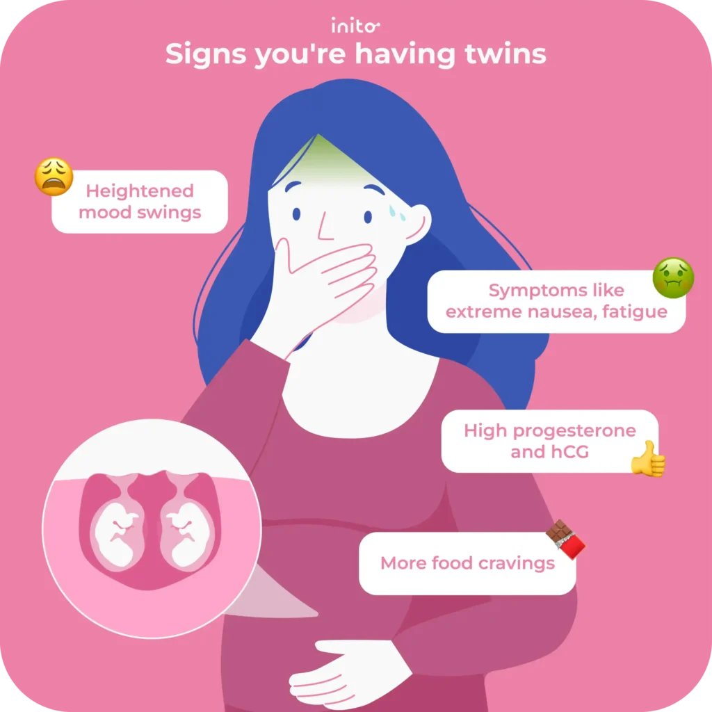 Early Twin Pregnancy Symptoms