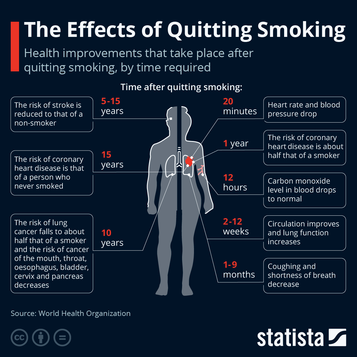 Effects Of Quitting Smoking