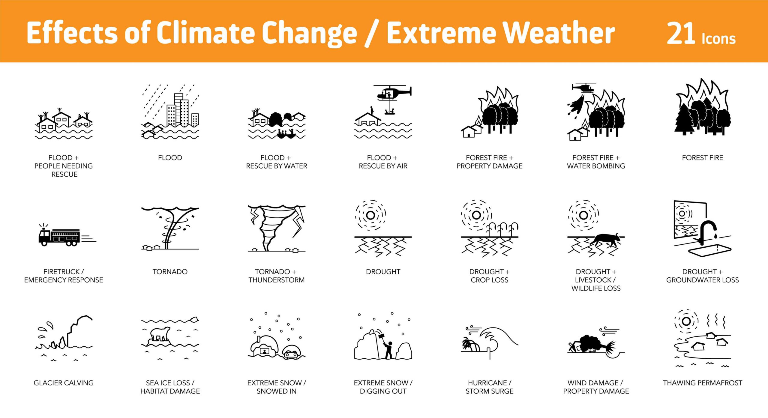 Effects Of Weather