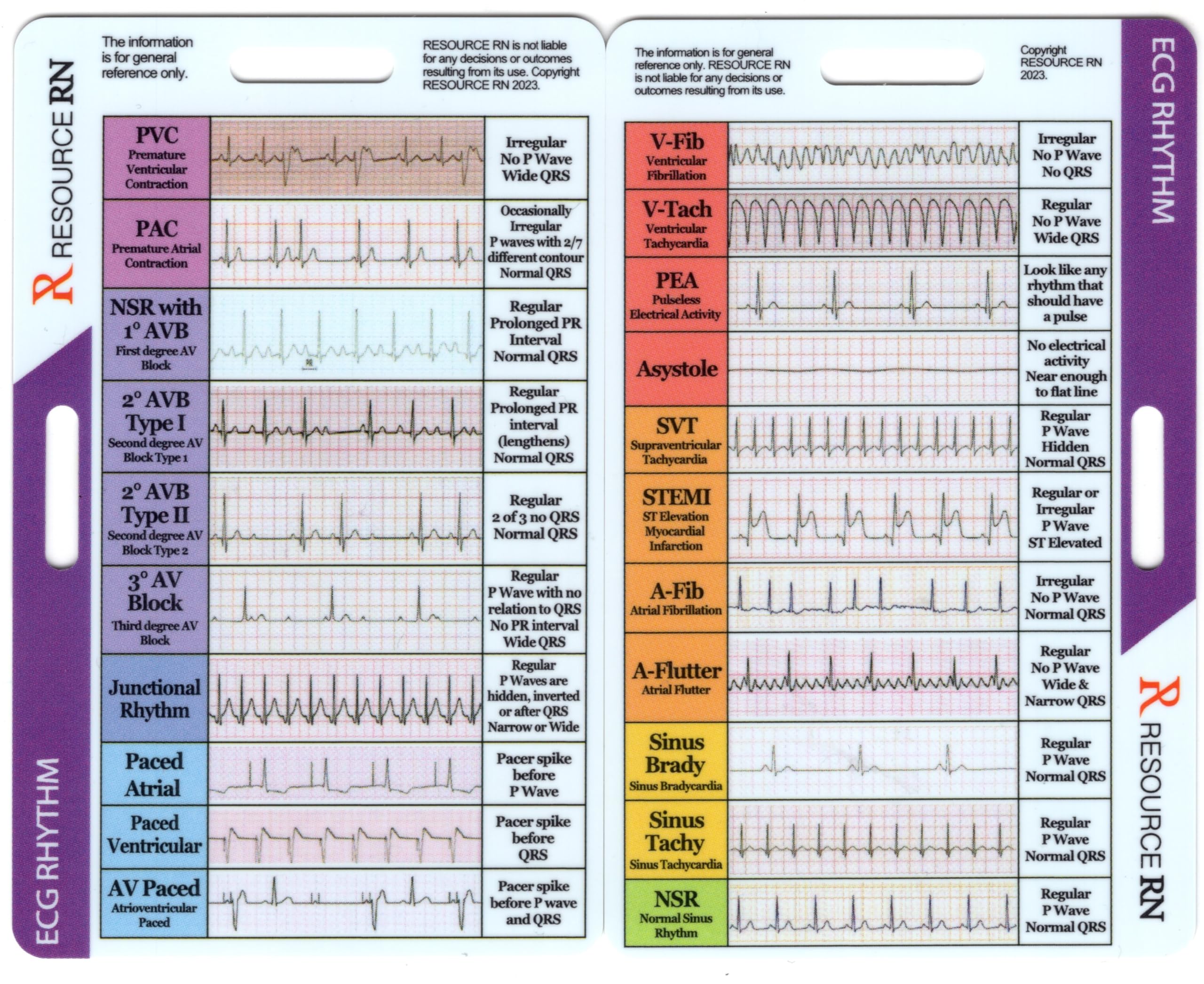 Ekg Stips
