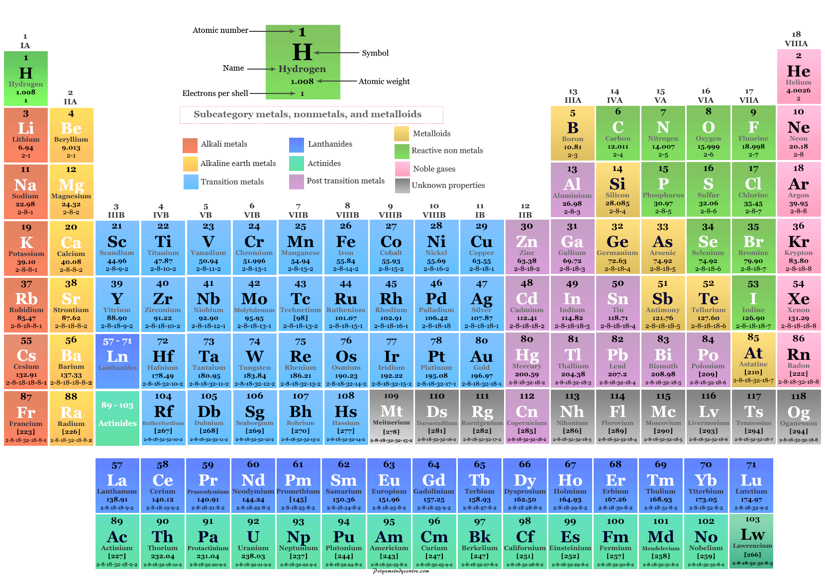 Element M On Periodic Table