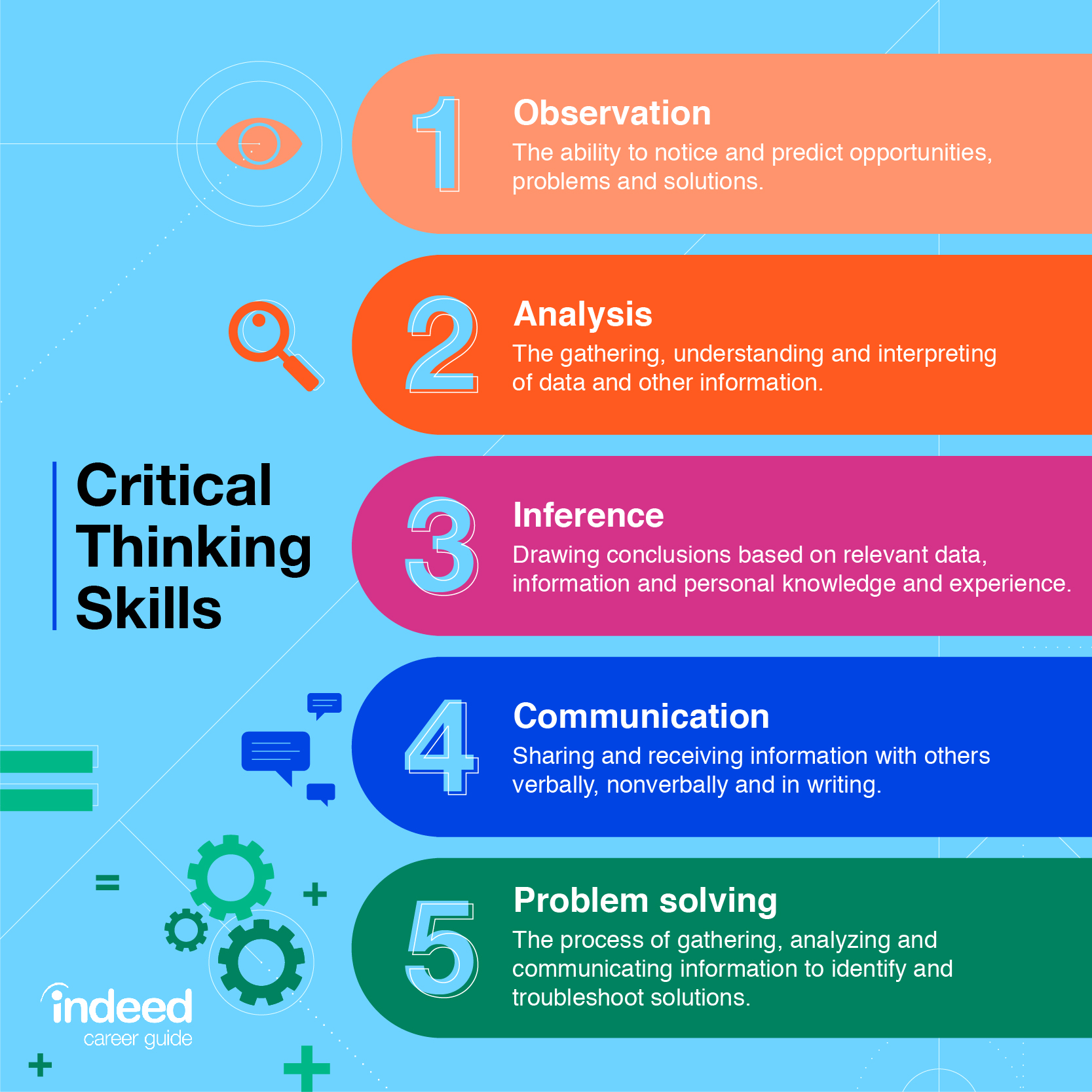 Elements Of Critical Thinking