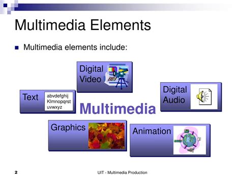 Elements Of Multimedia
