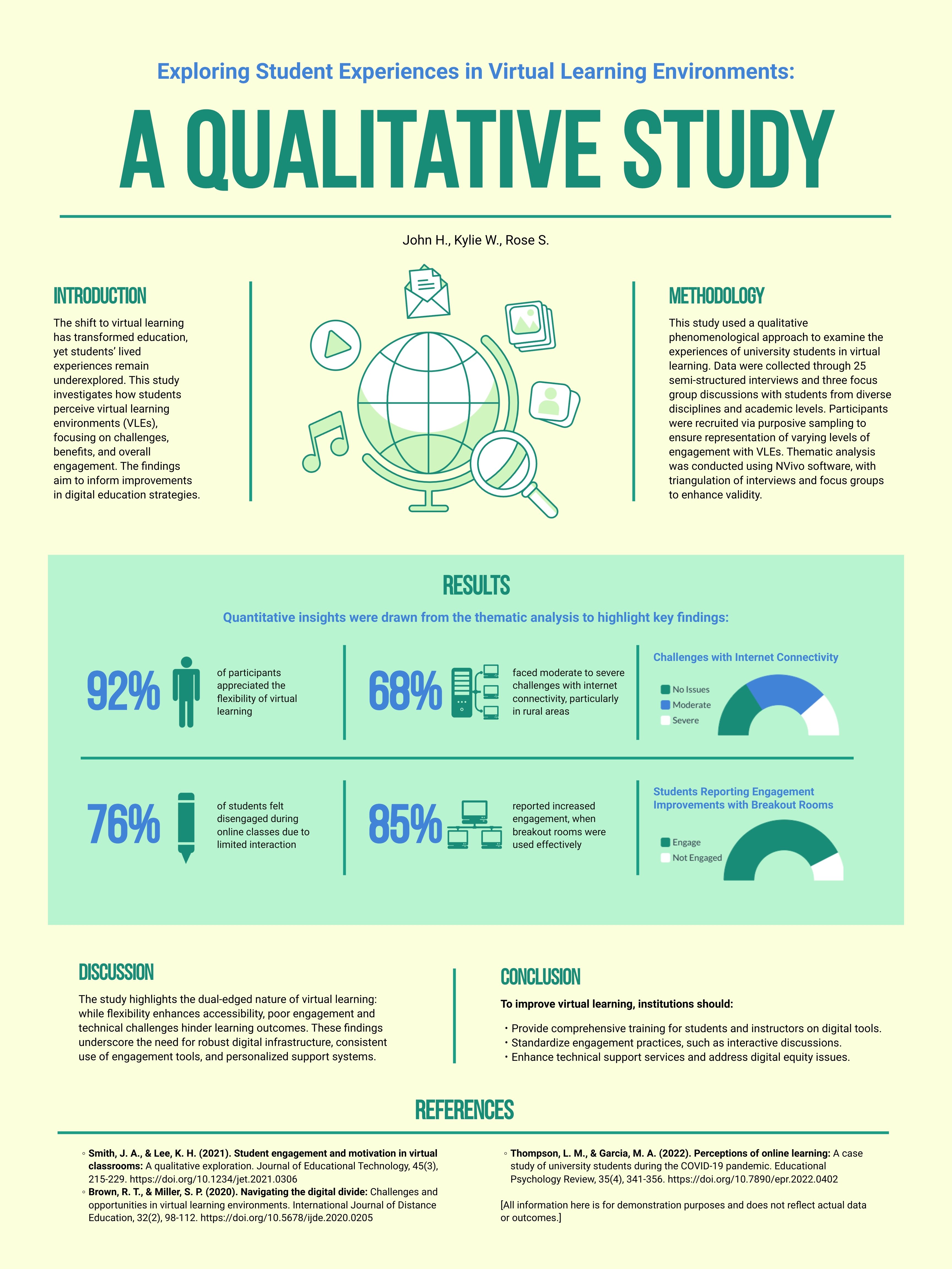 Elements Of Qualitative Research