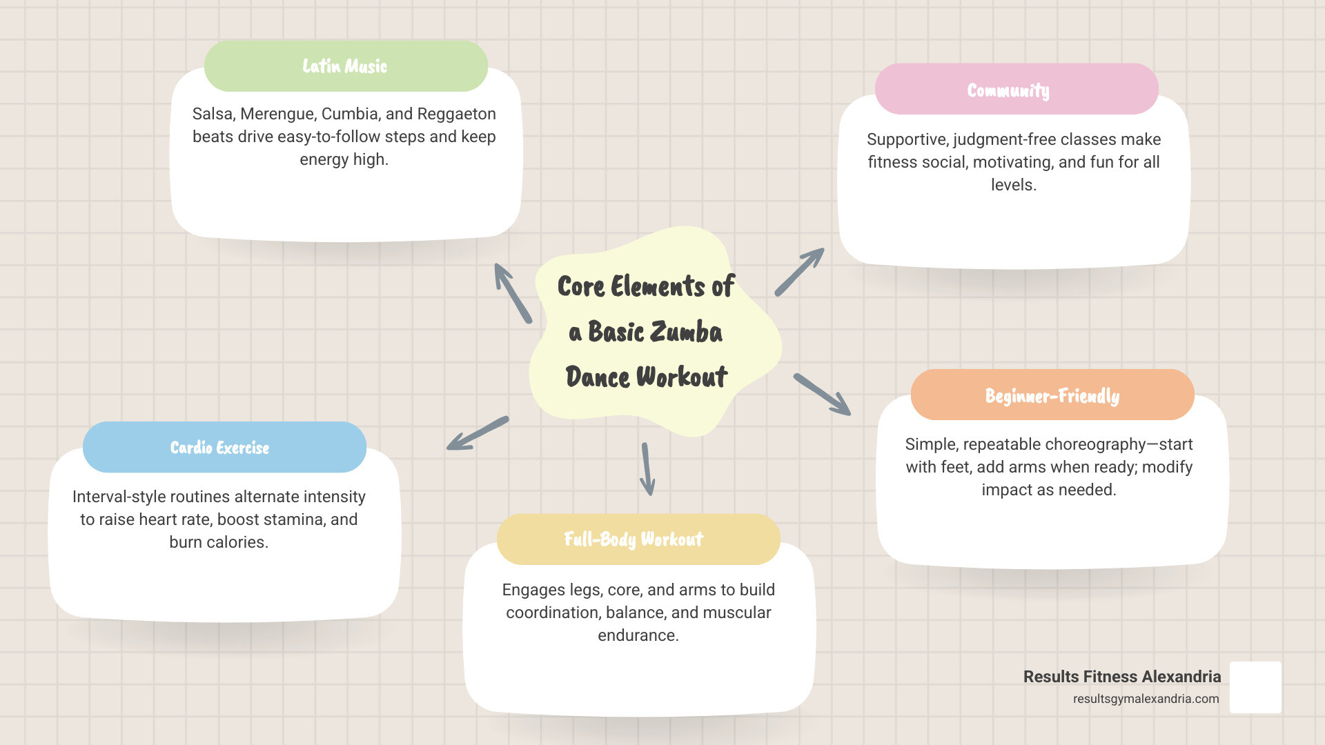 Elements Of Zumba