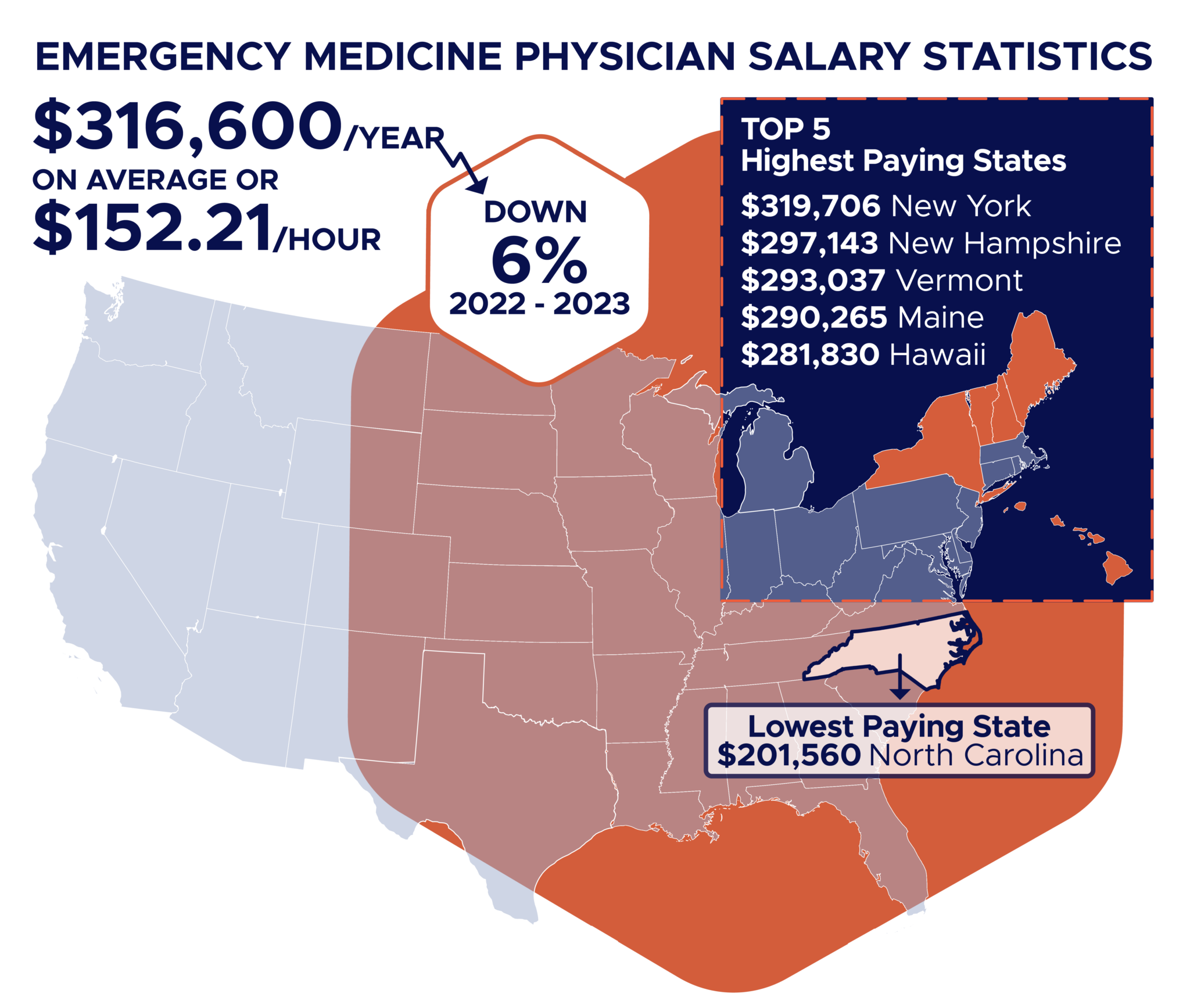 Emergency Medicine Doctor Salary