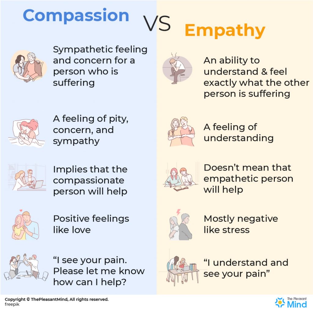 Empathetic Vs Empathic