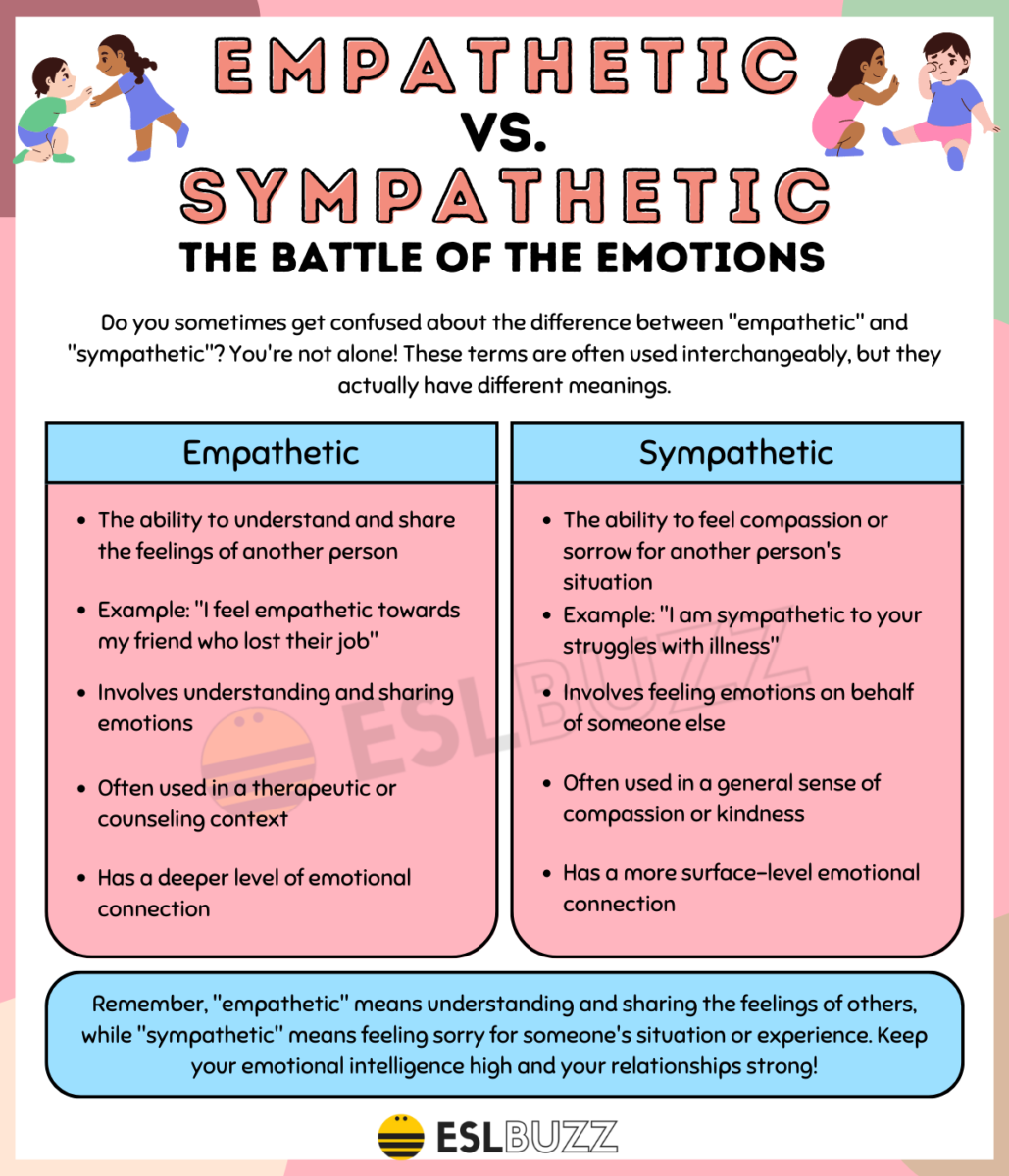 Empathic Or Empathetic