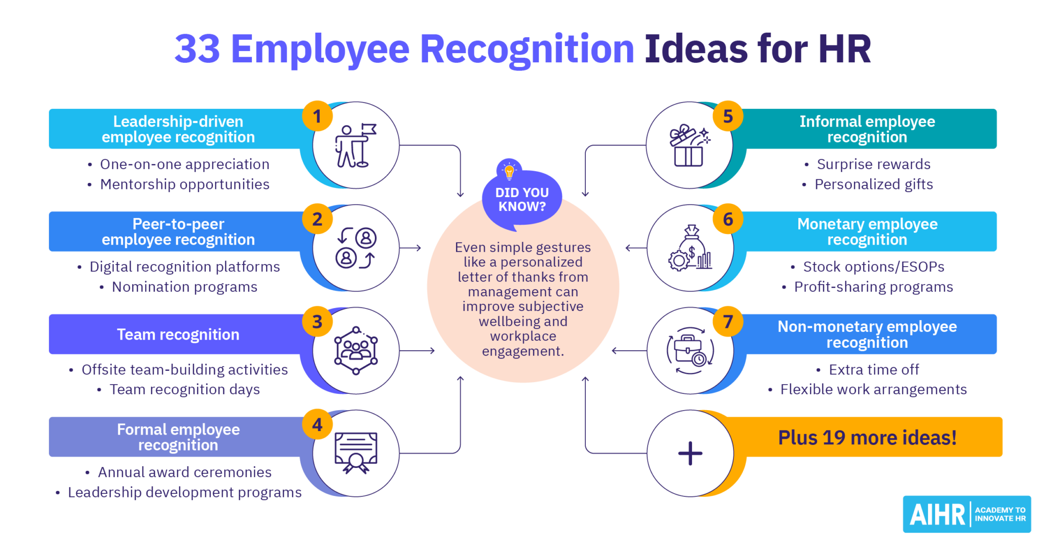 Employee Or Employees