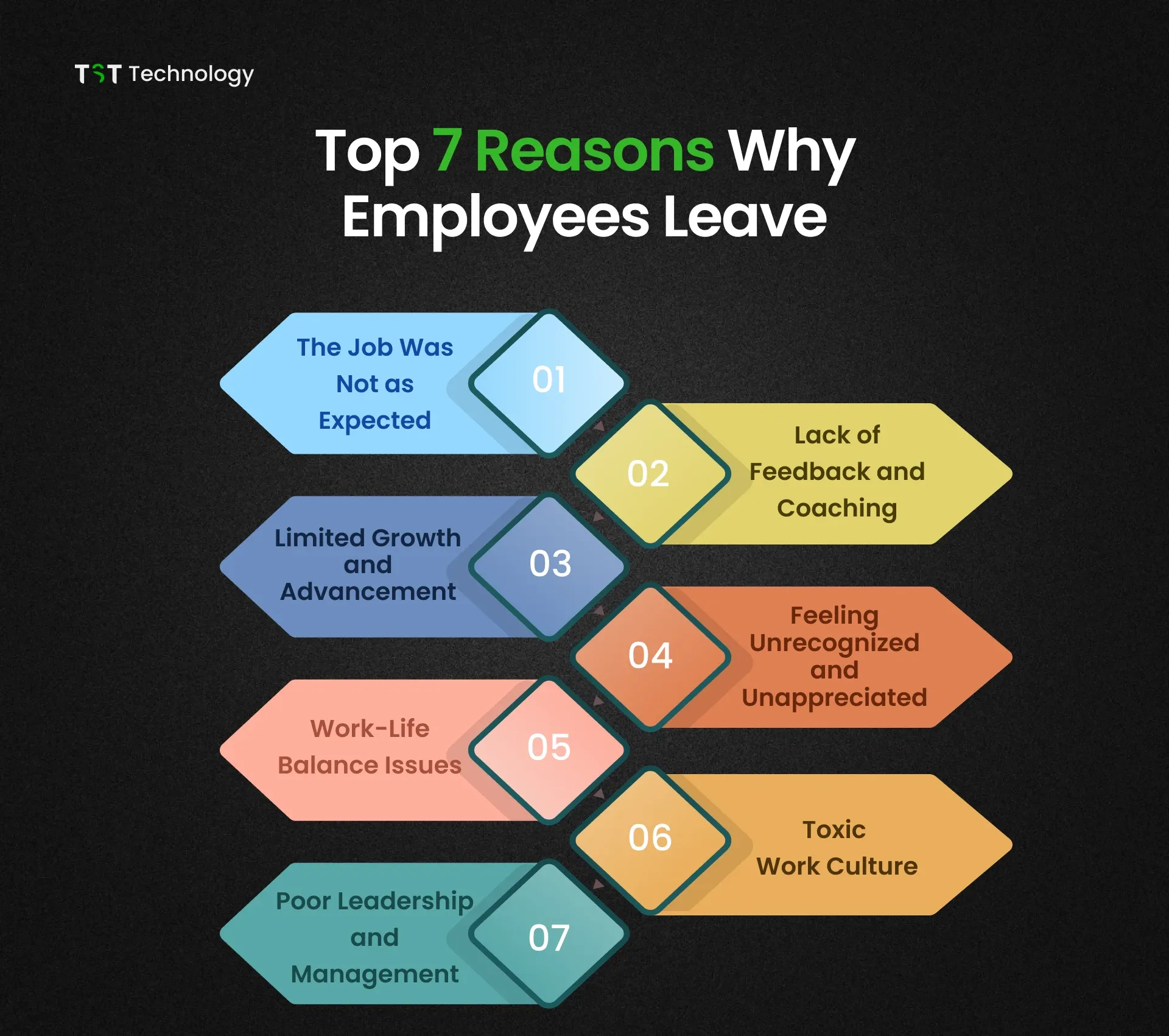 Employee Reason For Leaving